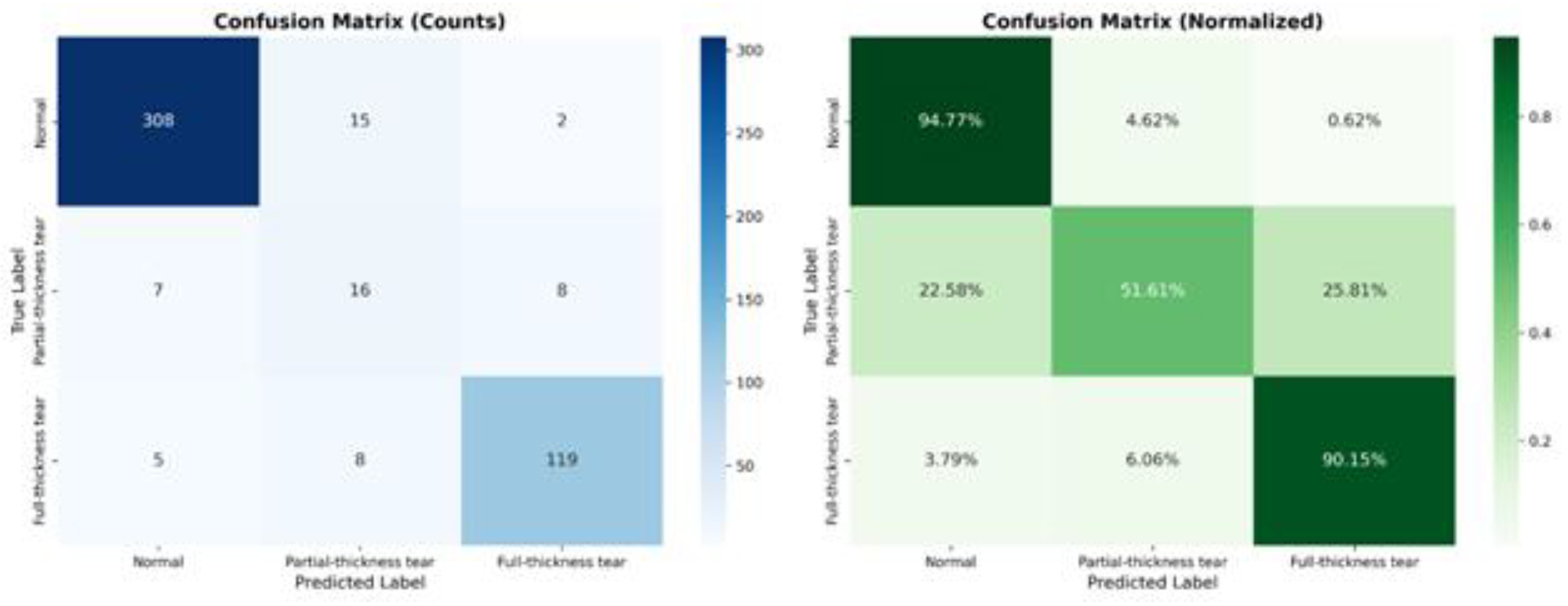 Preprints 190446 g003