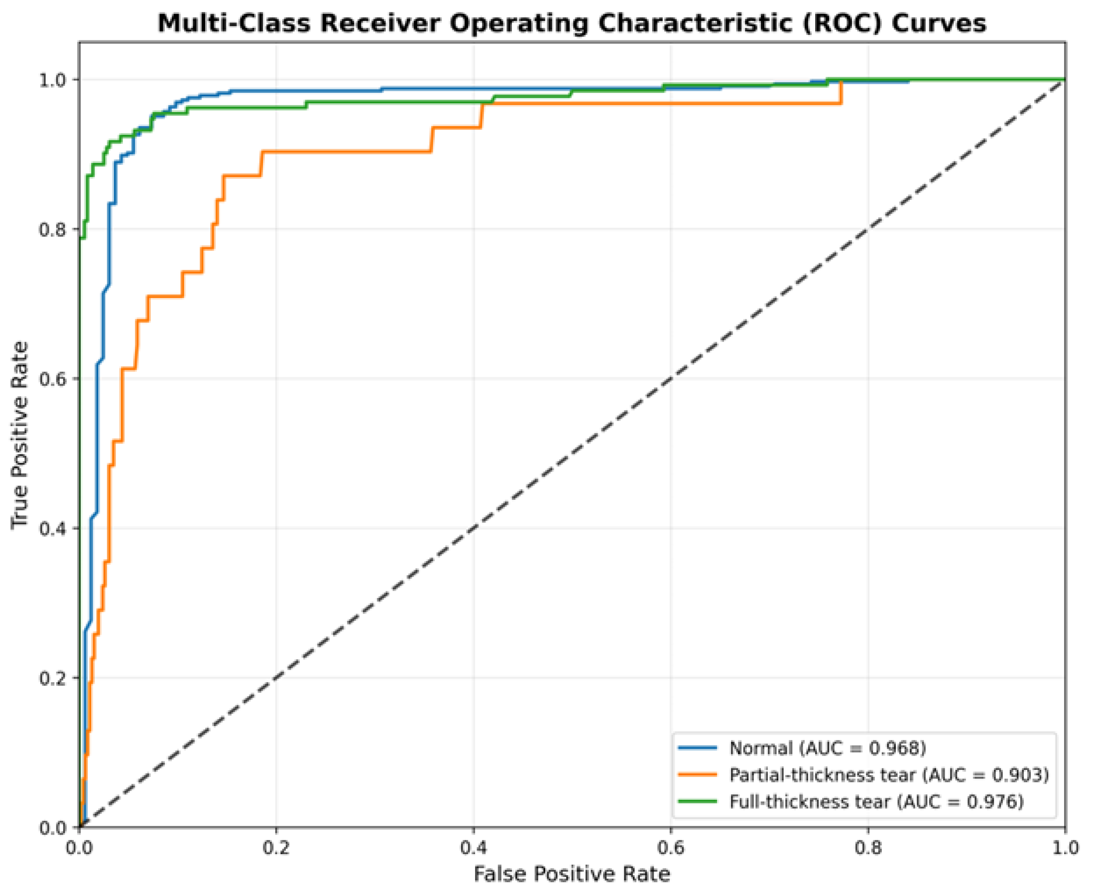 Preprints 190446 g004