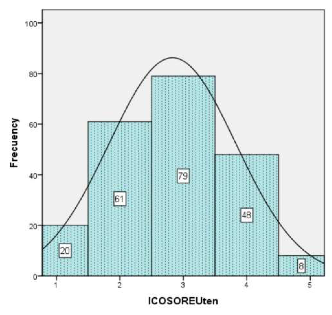 Preprints 148606 g001