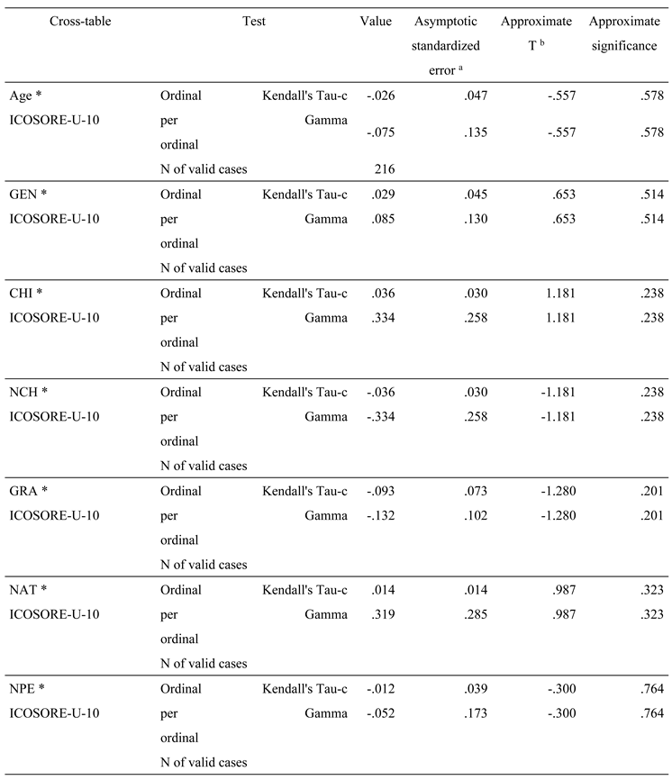 Preprints 148606 i002