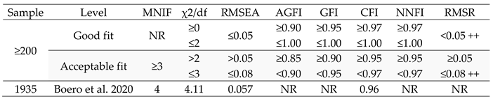 Preprints 148606 i003