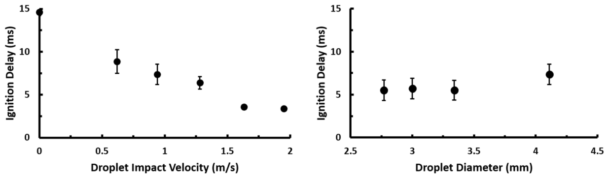 Preprints 233851 g016