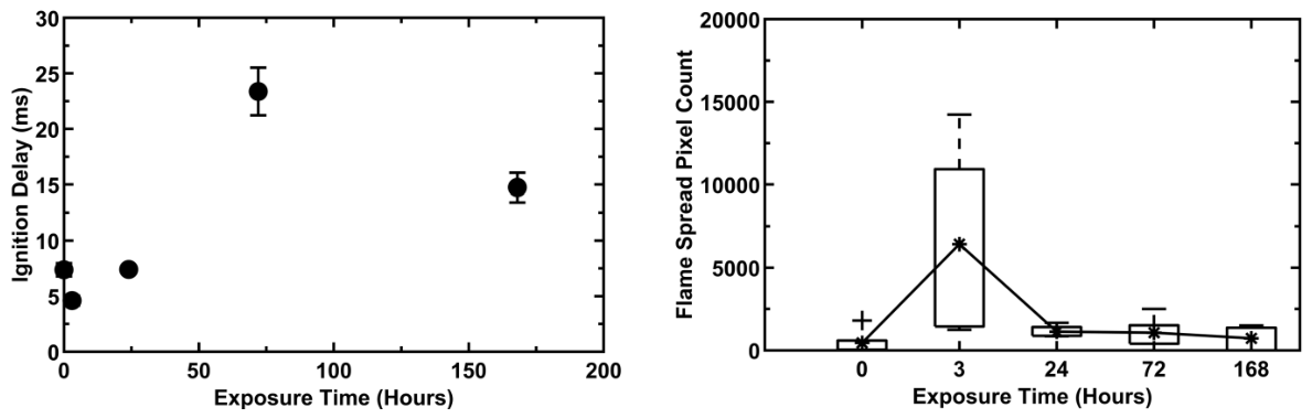 Preprints 233851 g018