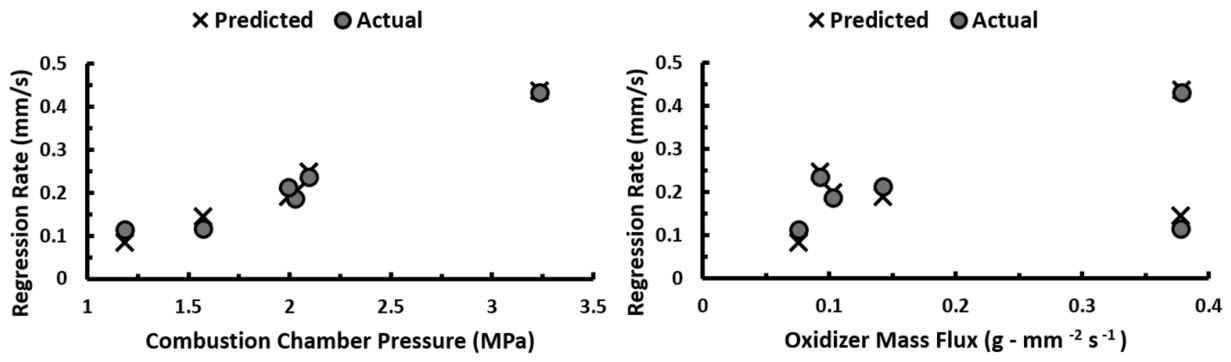 Preprints 233851 g022