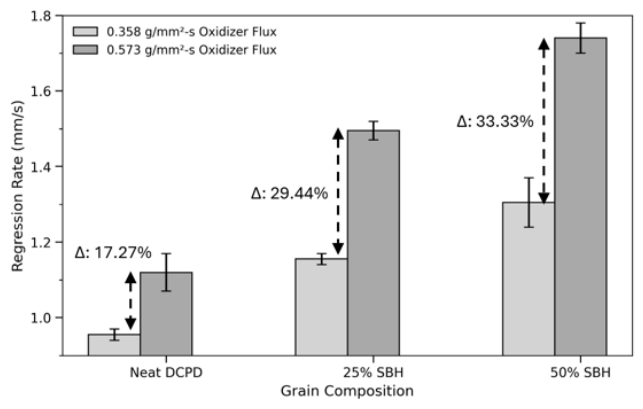 Preprints 233851 g025