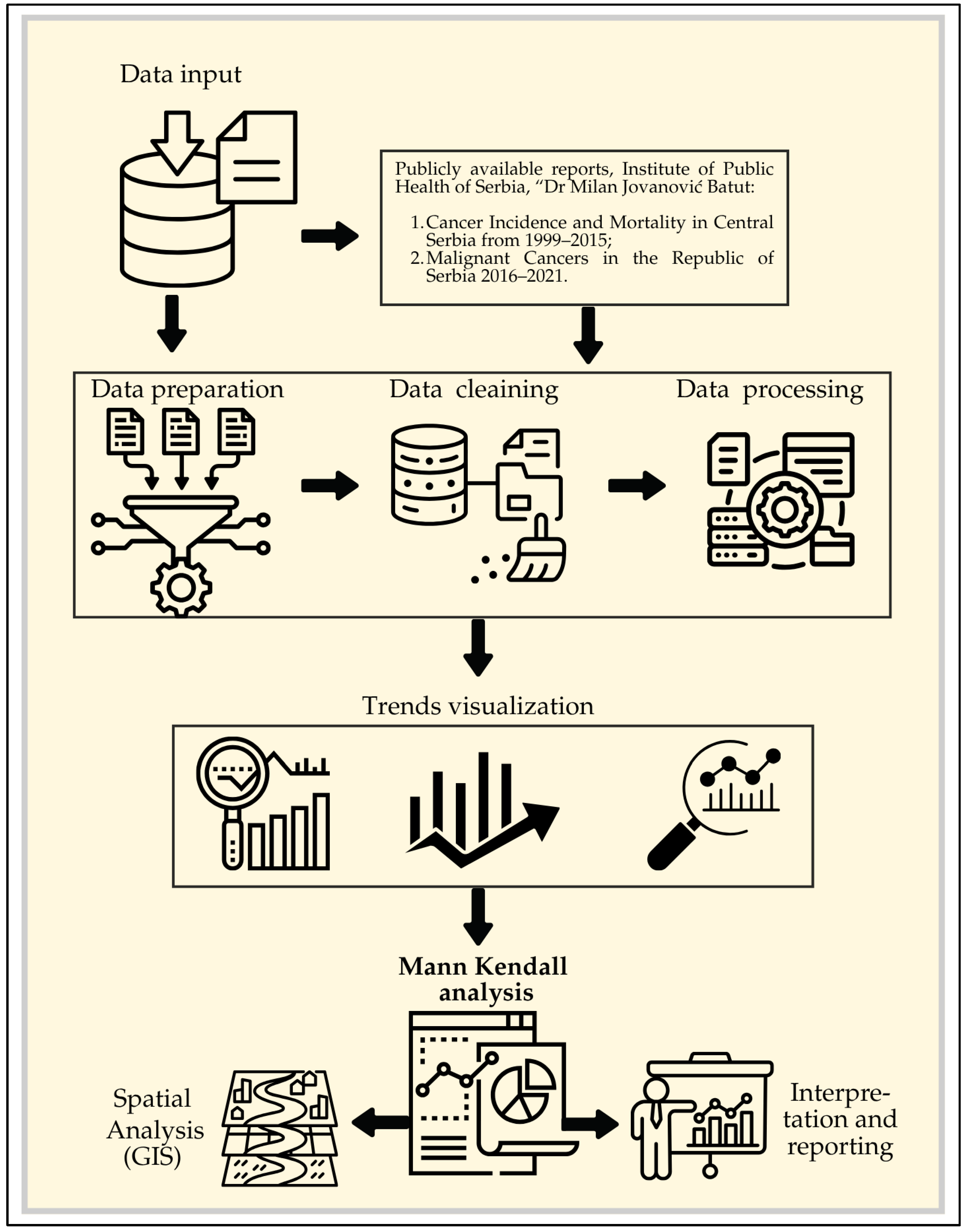 Preprints 164782 g001