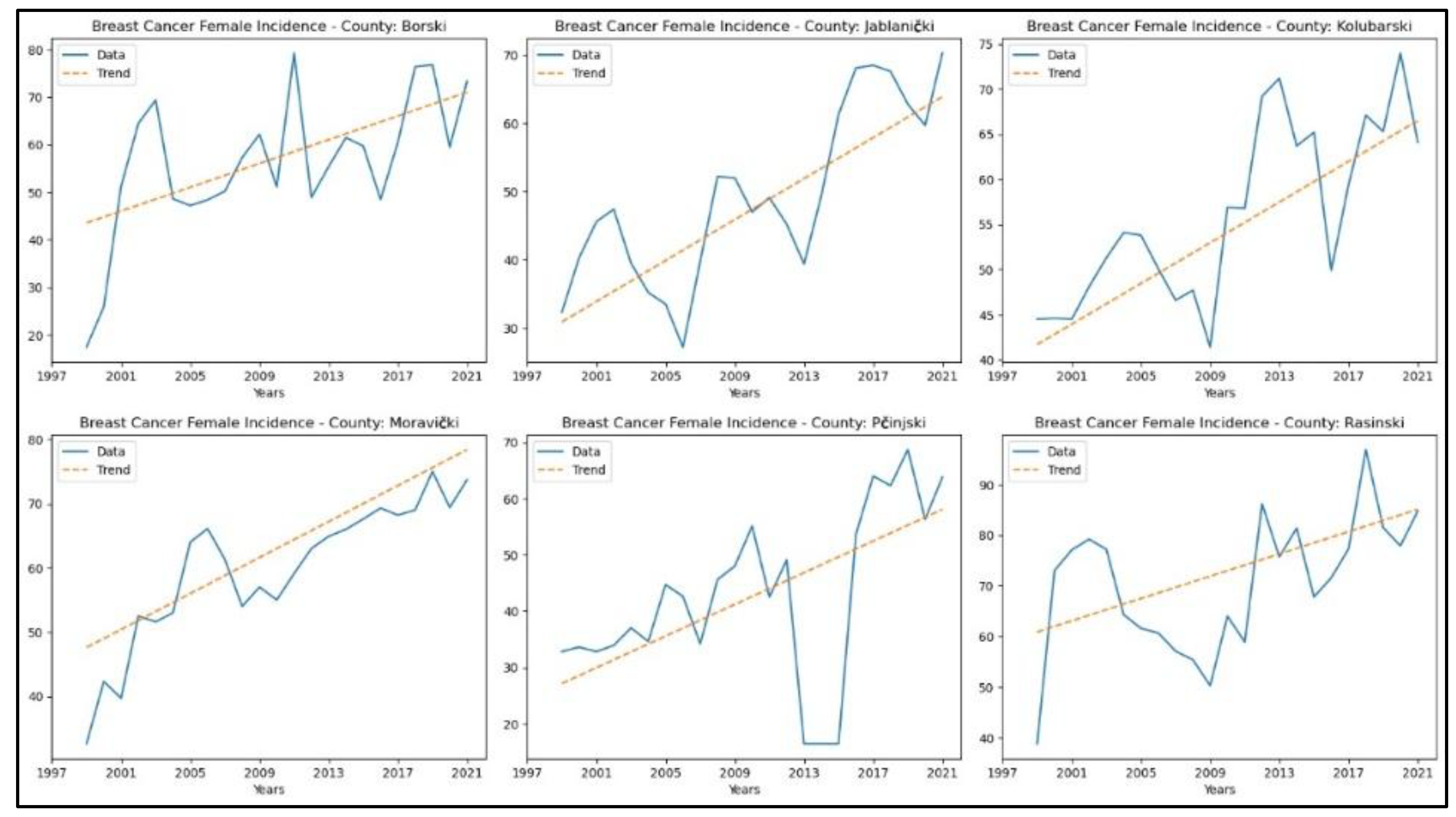 Preprints 164782 g002