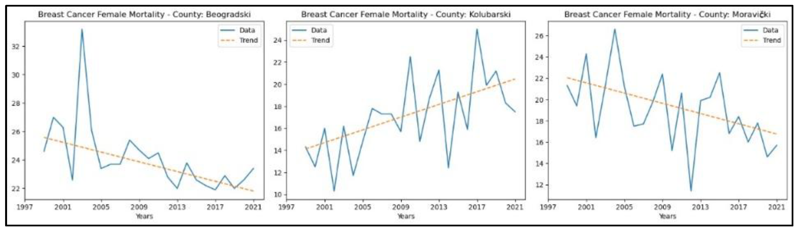 Preprints 164782 g003