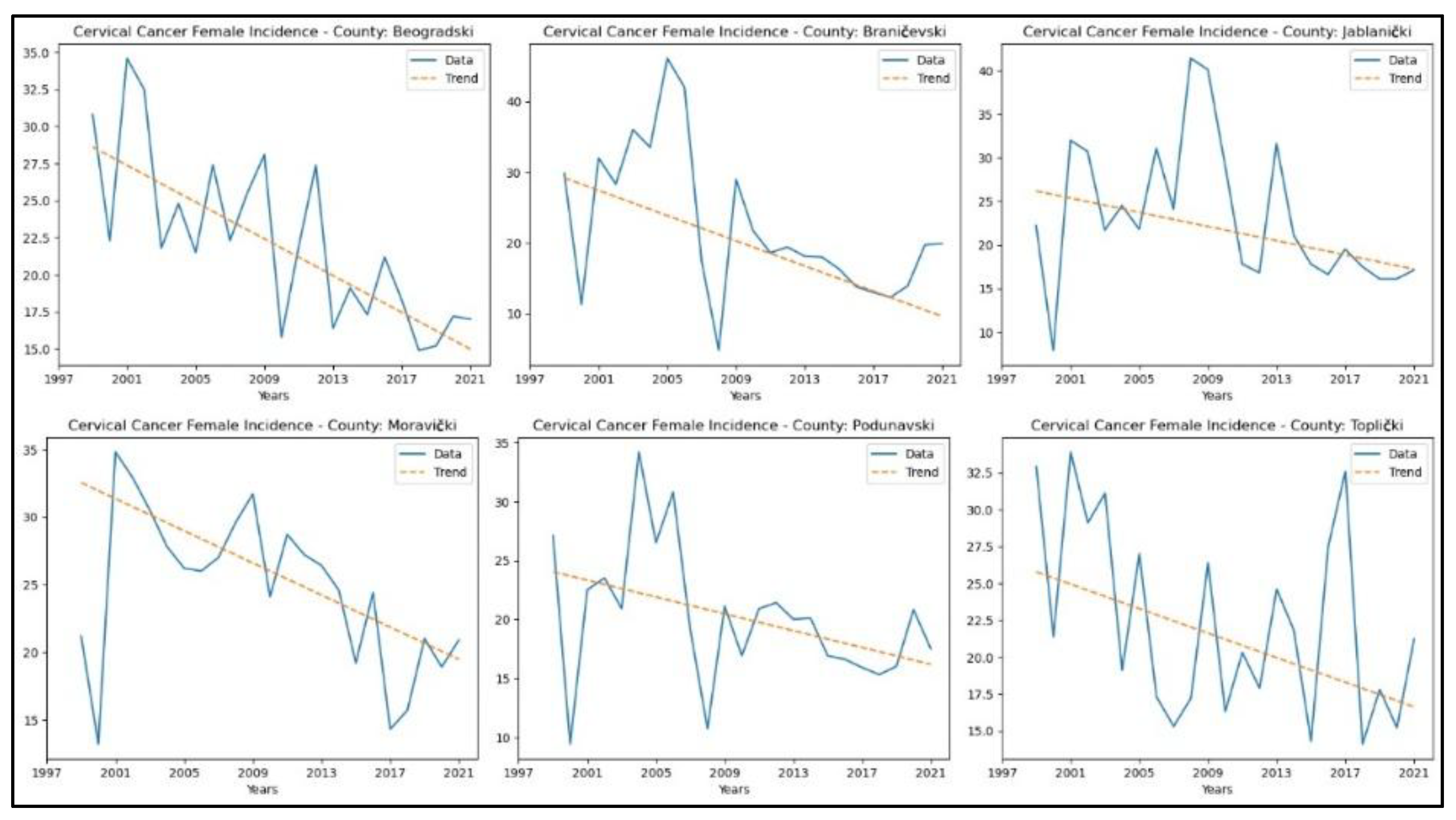 Preprints 164782 g004