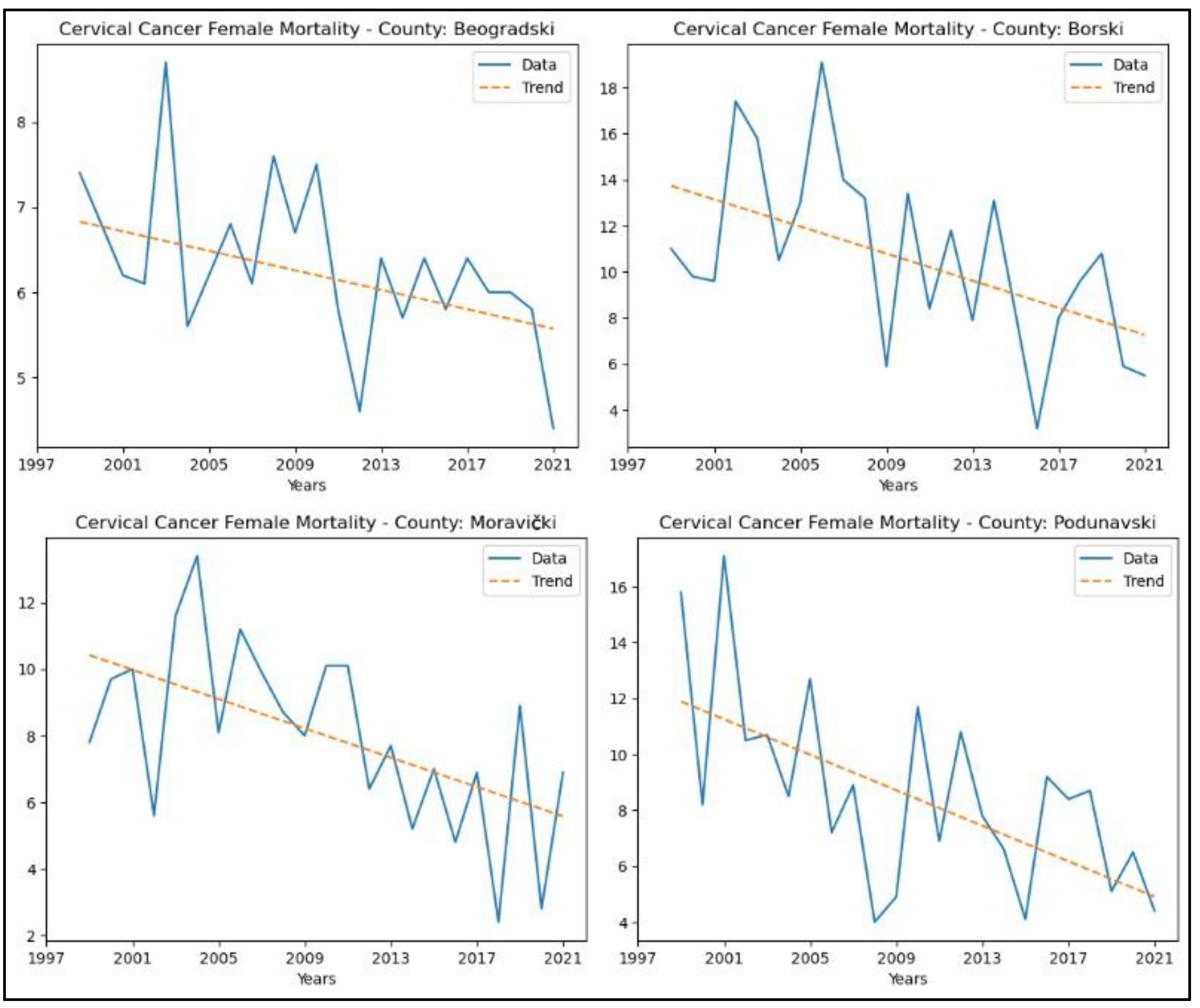 Preprints 164782 g005