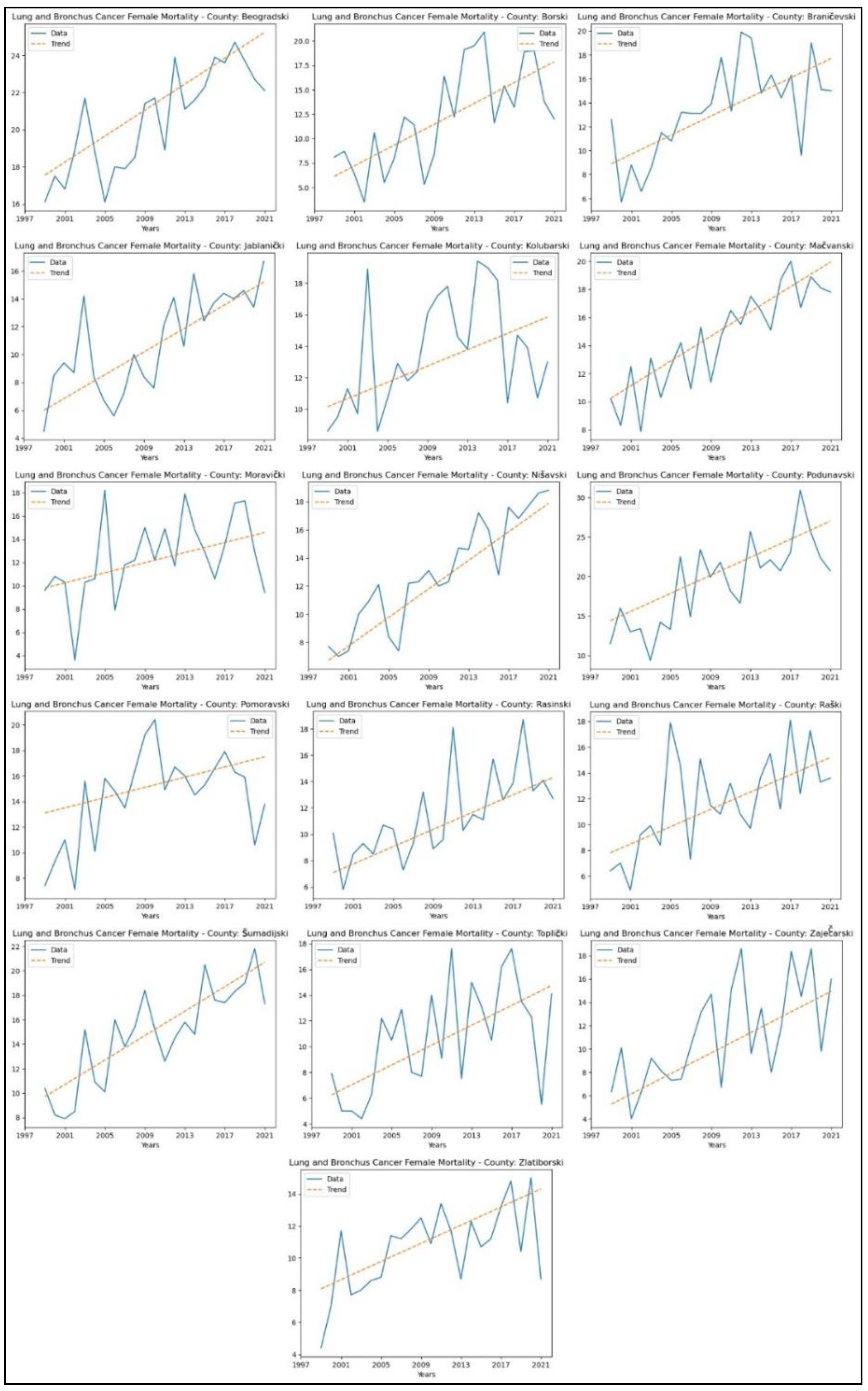 Preprints 164782 g007