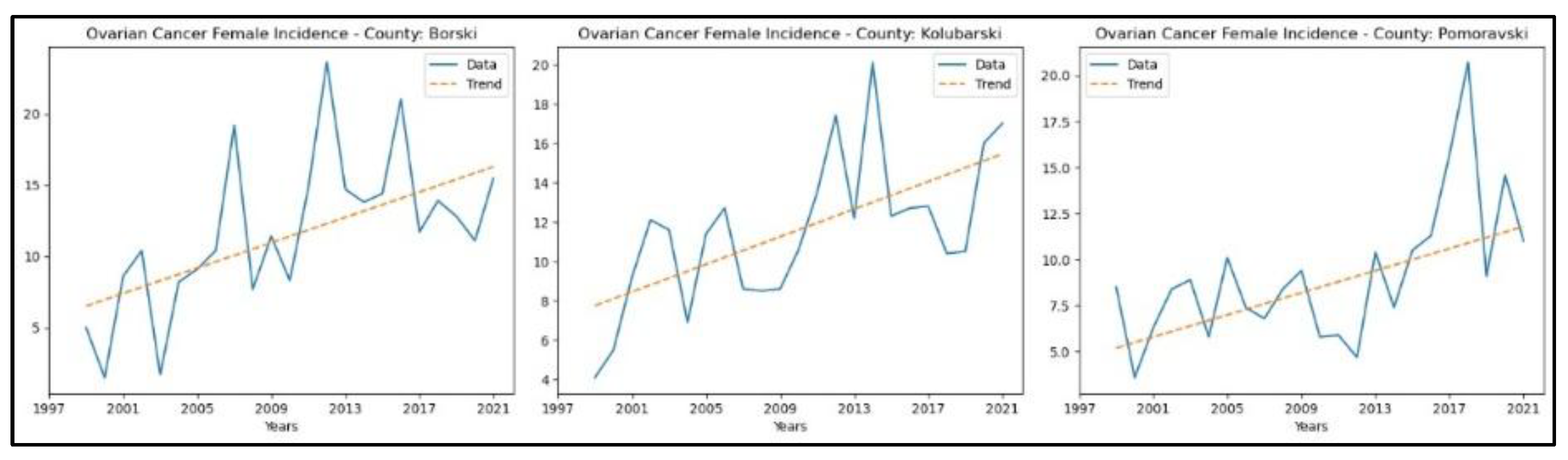 Preprints 164782 g008