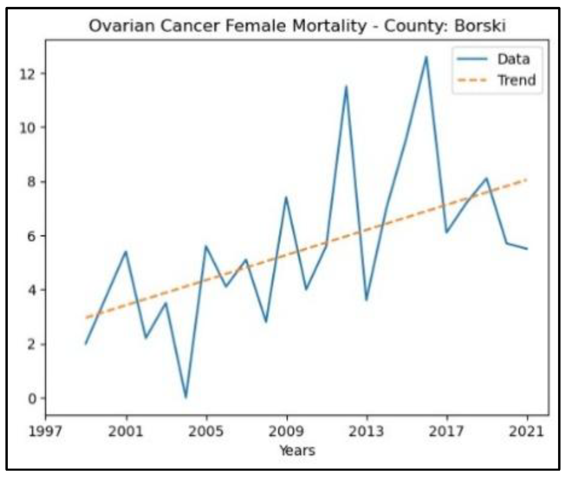 Preprints 164782 g009