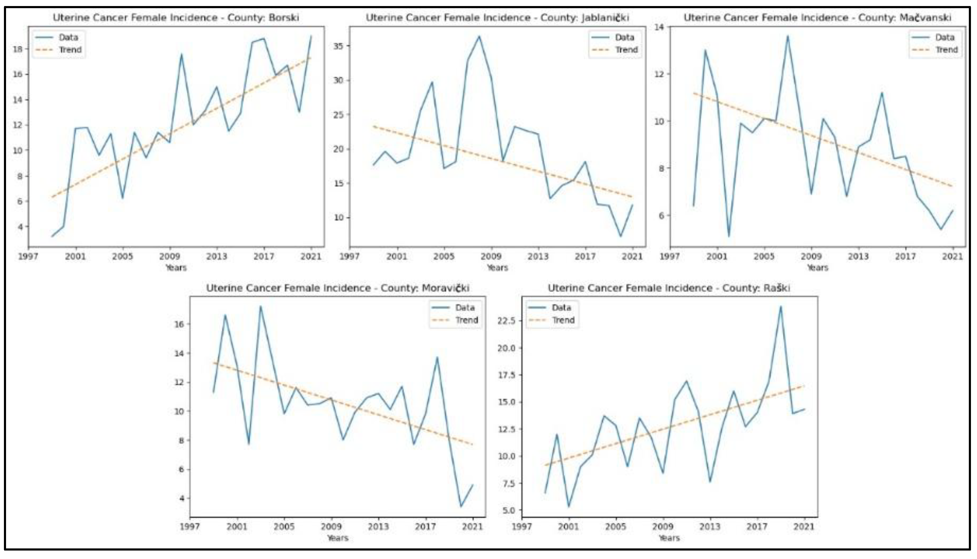 Preprints 164782 g010