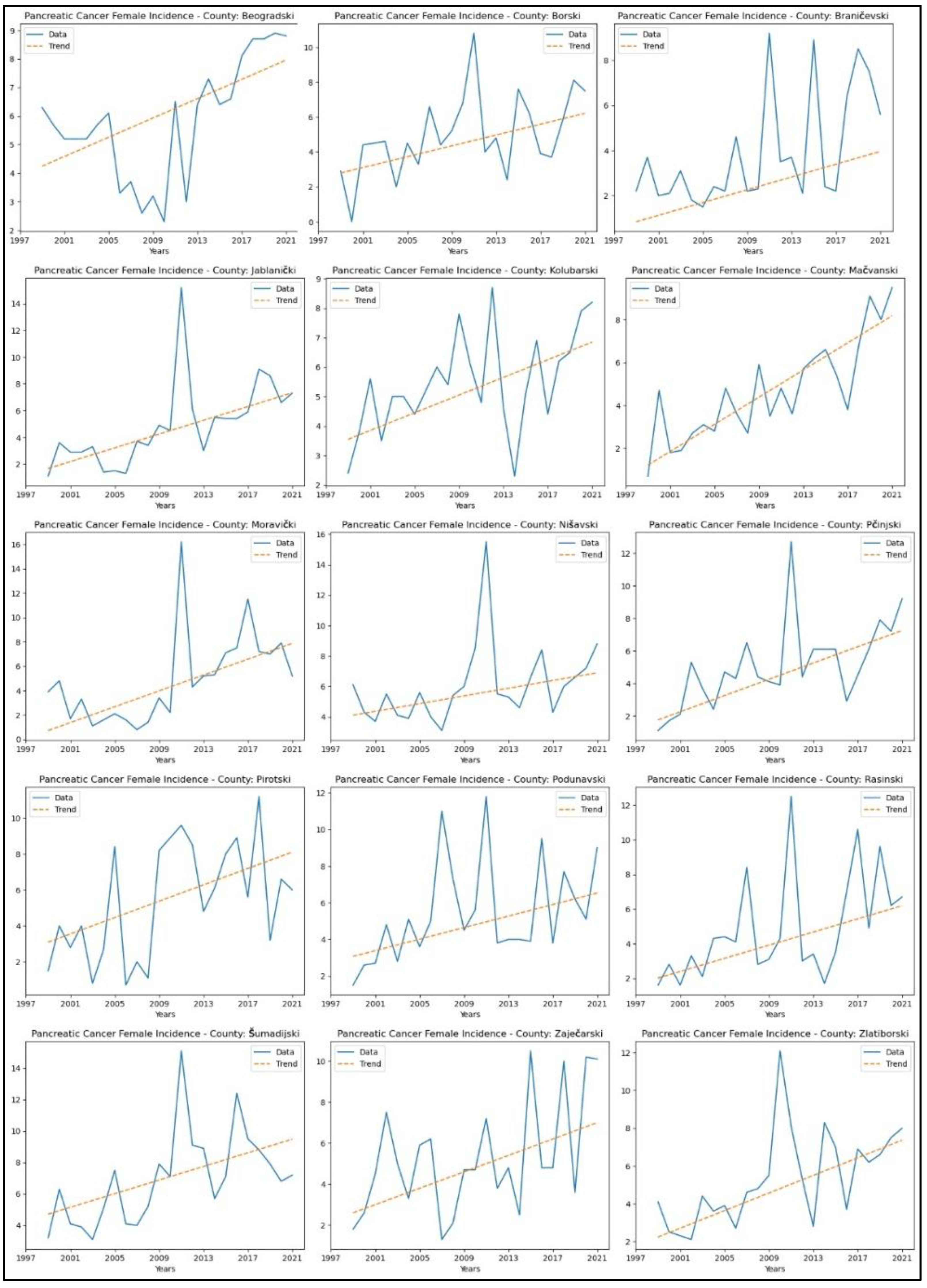 Preprints 164782 g011