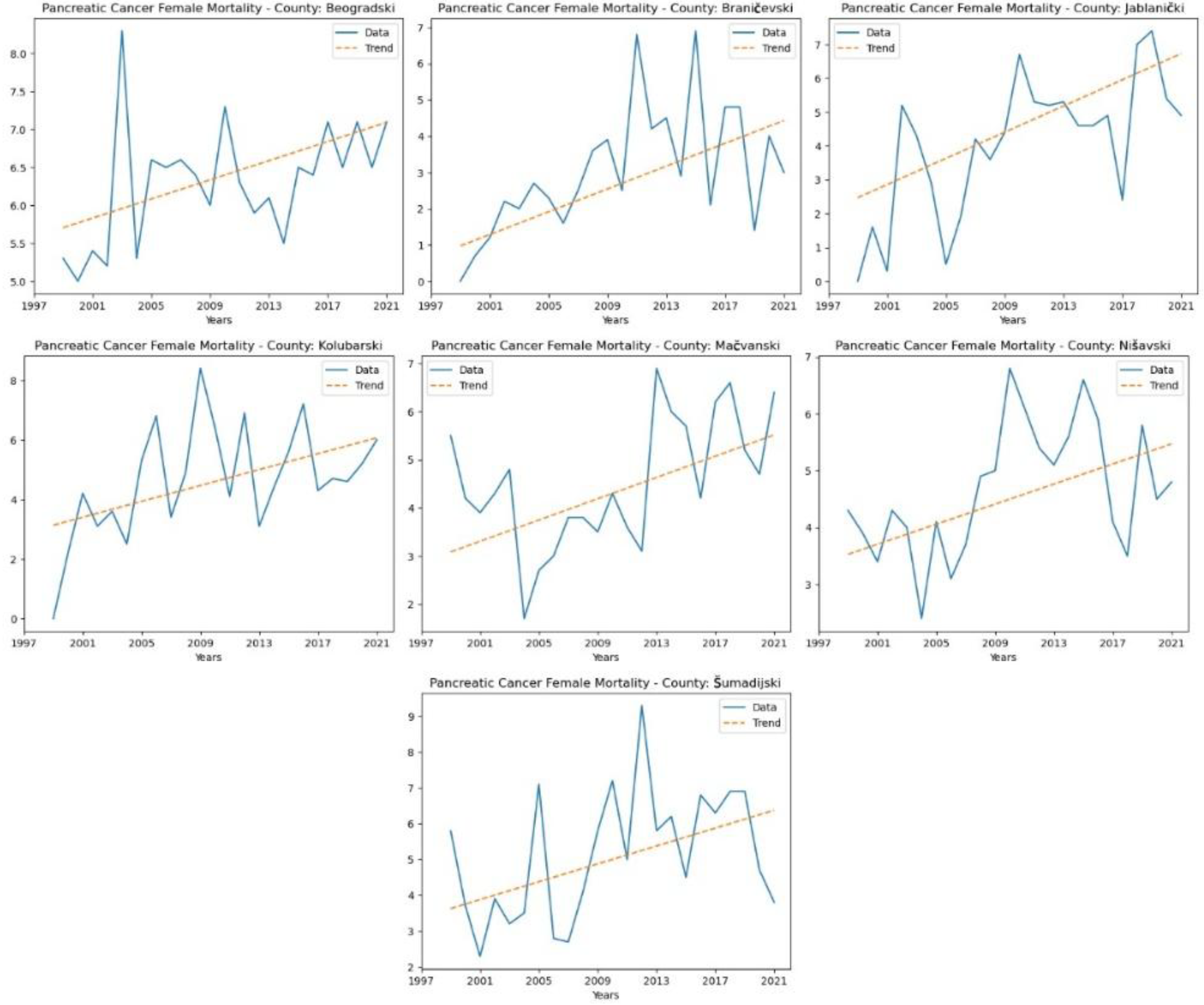 Preprints 164782 g012