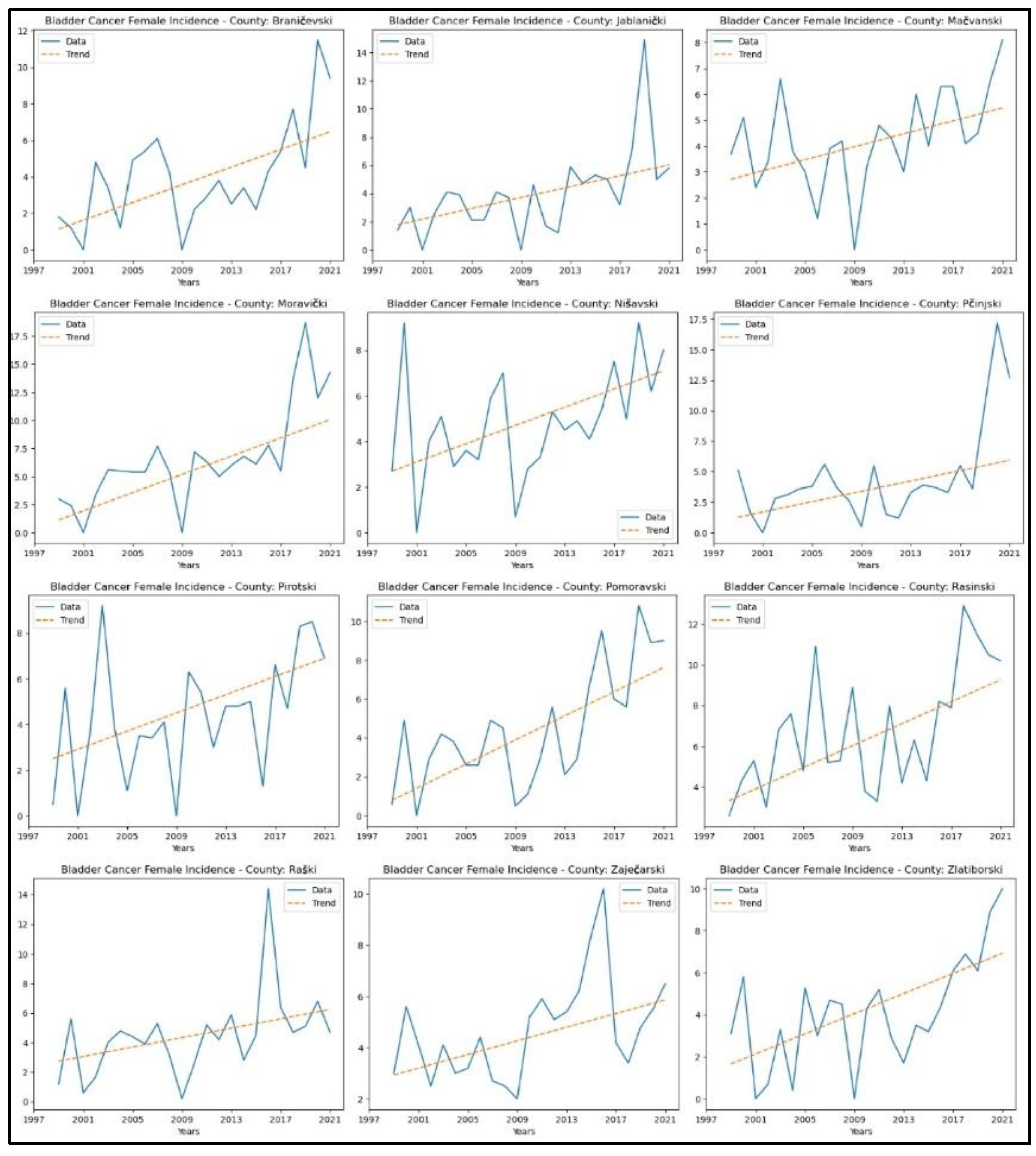 Preprints 164782 g013