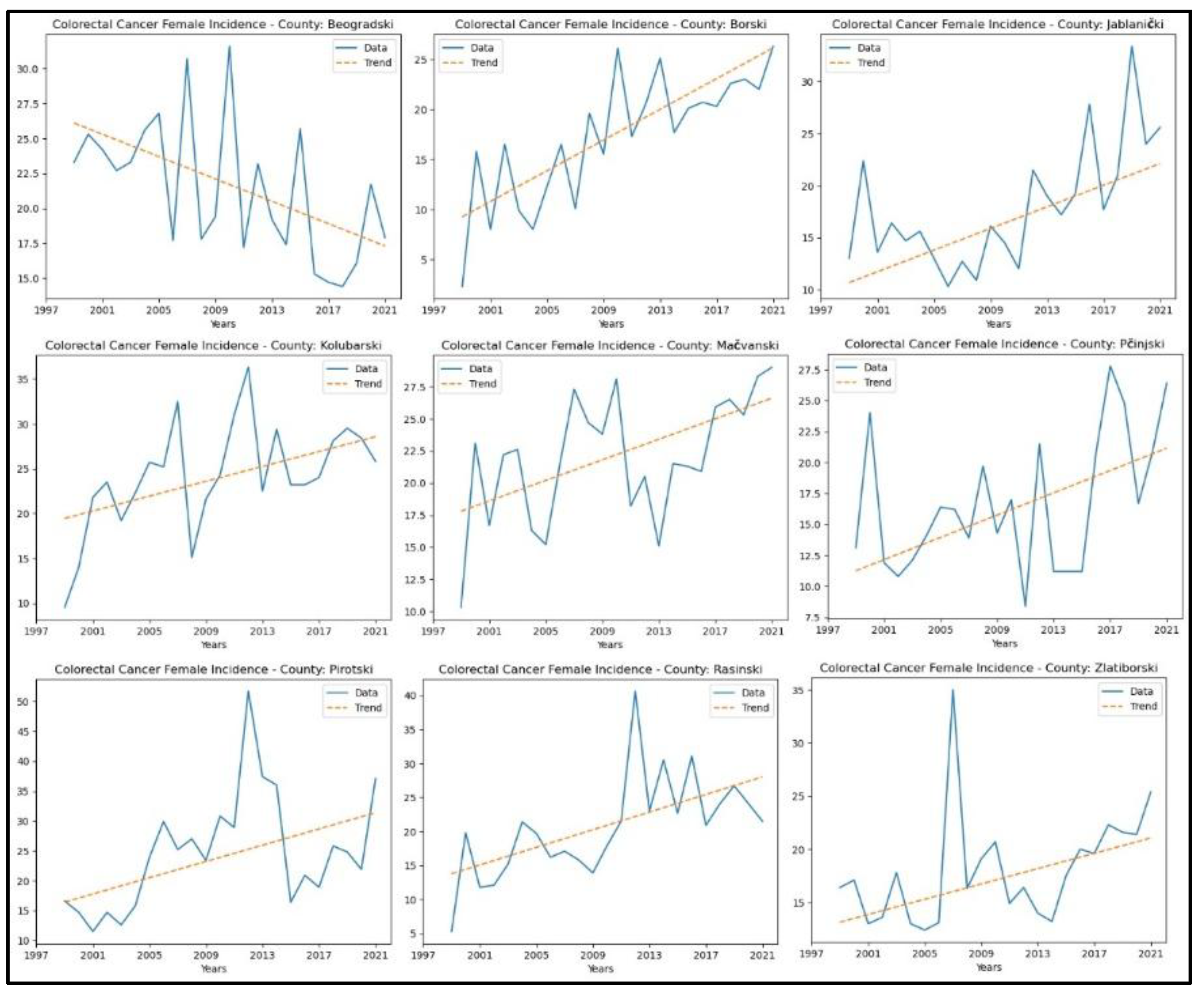 Preprints 164782 g014