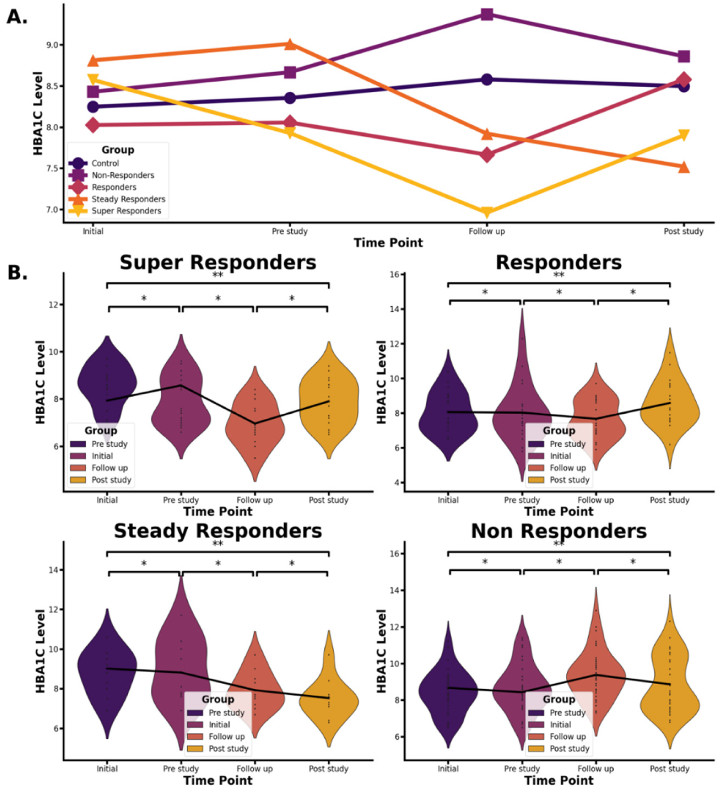 Preprints 173543 g002