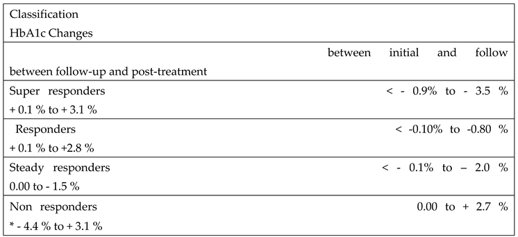 Preprints 173543 i001