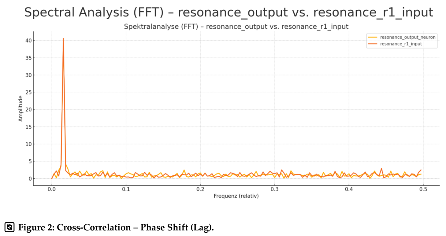 Preprints 161330 i007