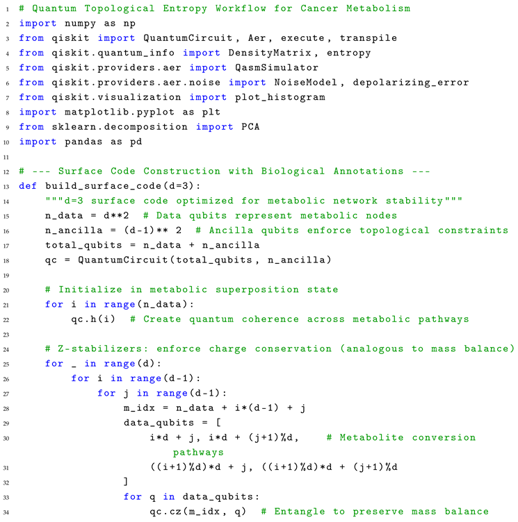 Preprints 166079 i004