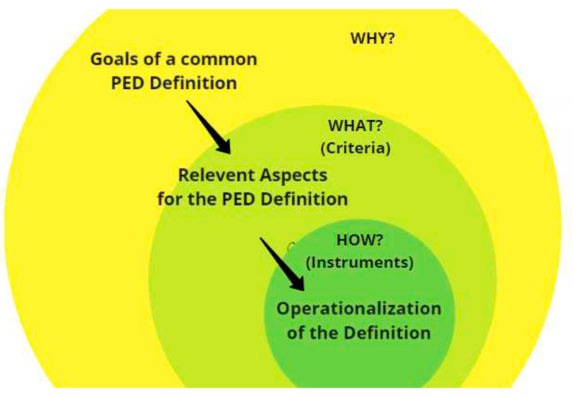 Preprints 70910 g001