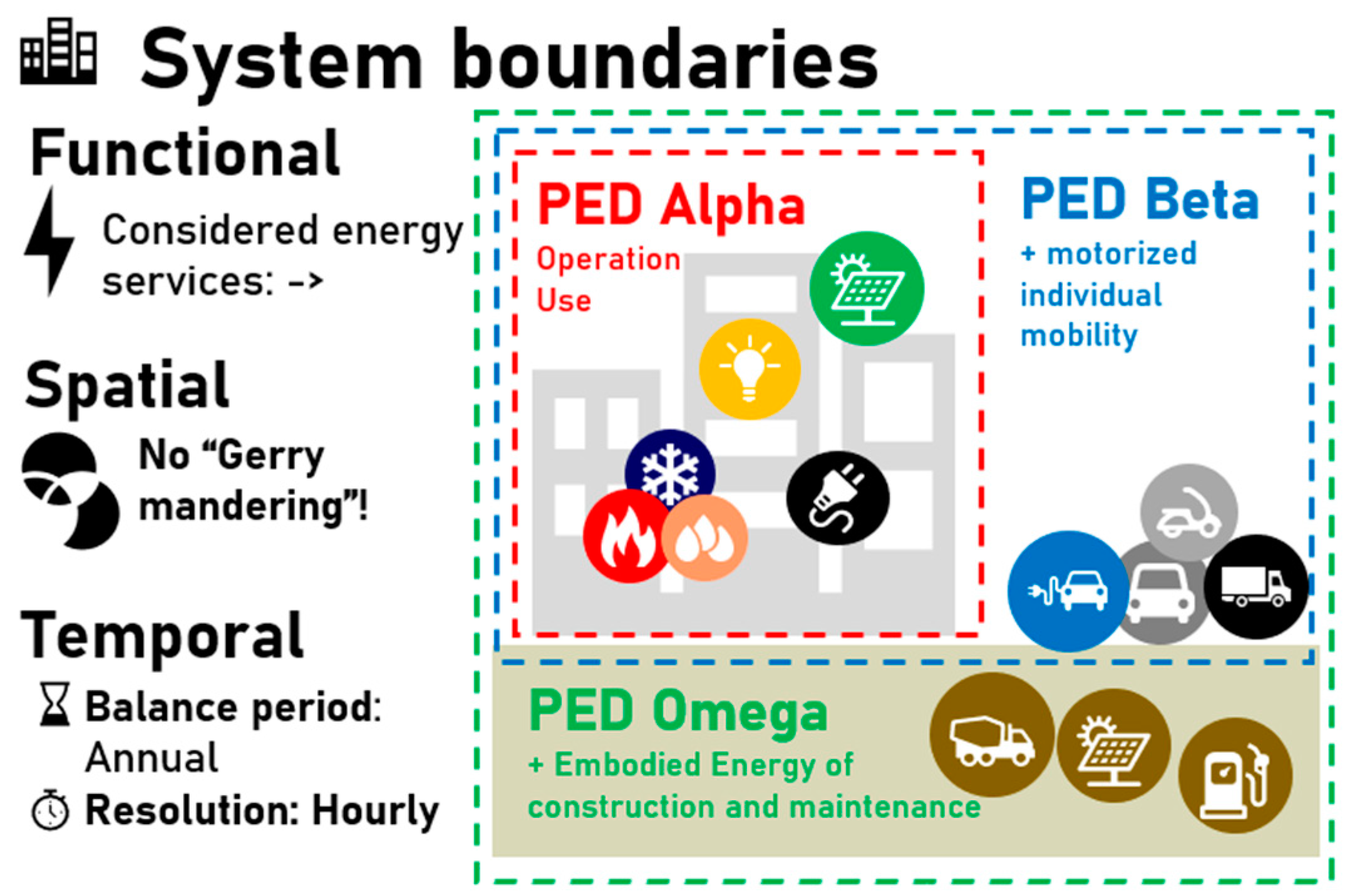 Preprints 70910 g003