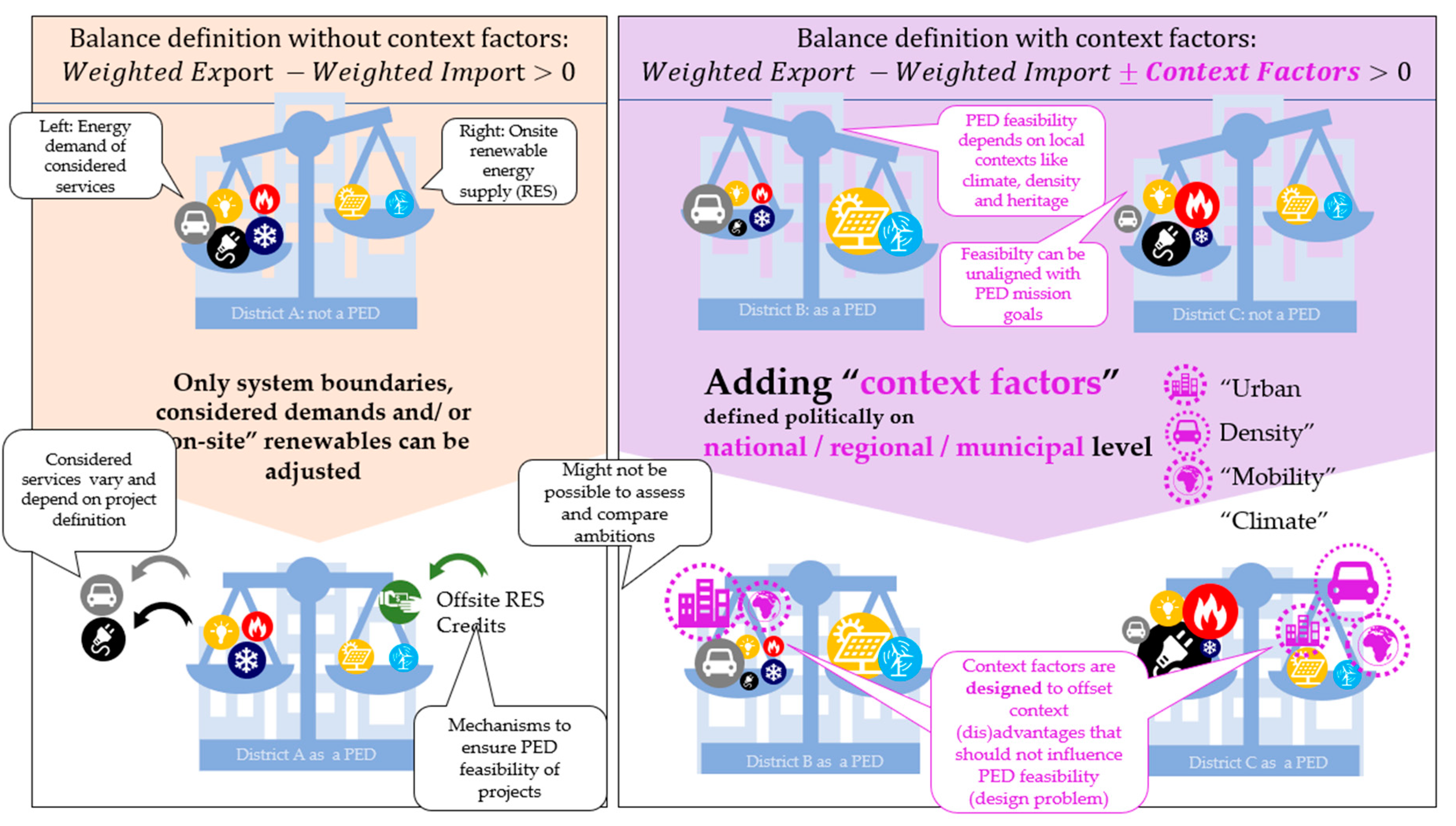 Preprints 70910 g005