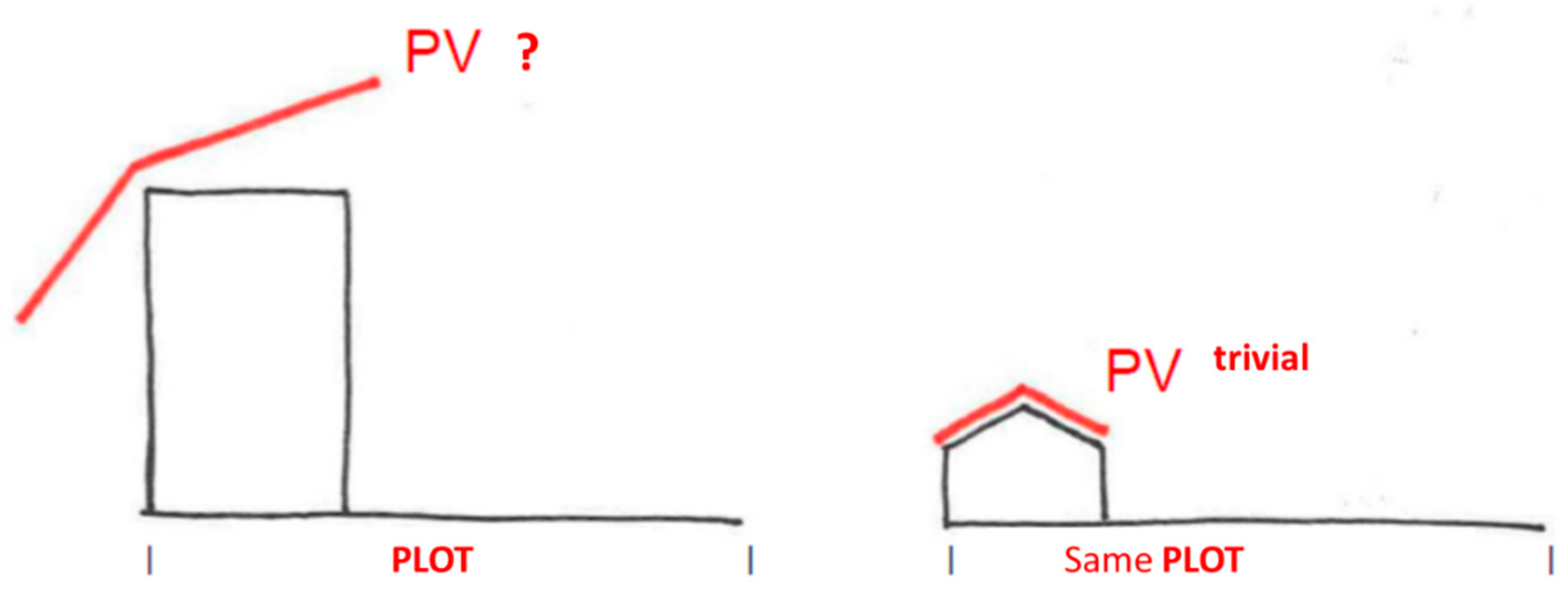 Preprints 70910 g006
