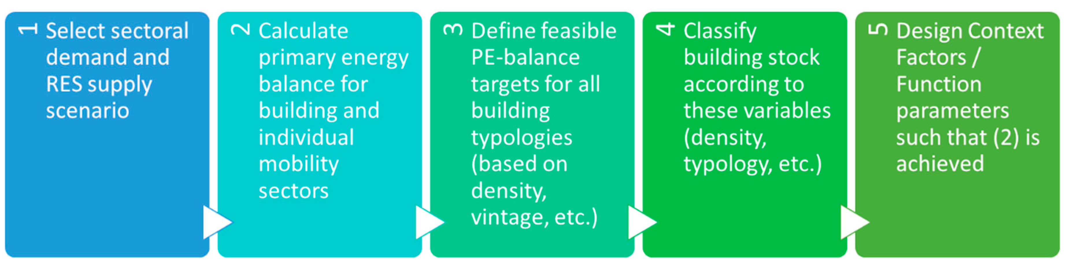 Preprints 70910 g008