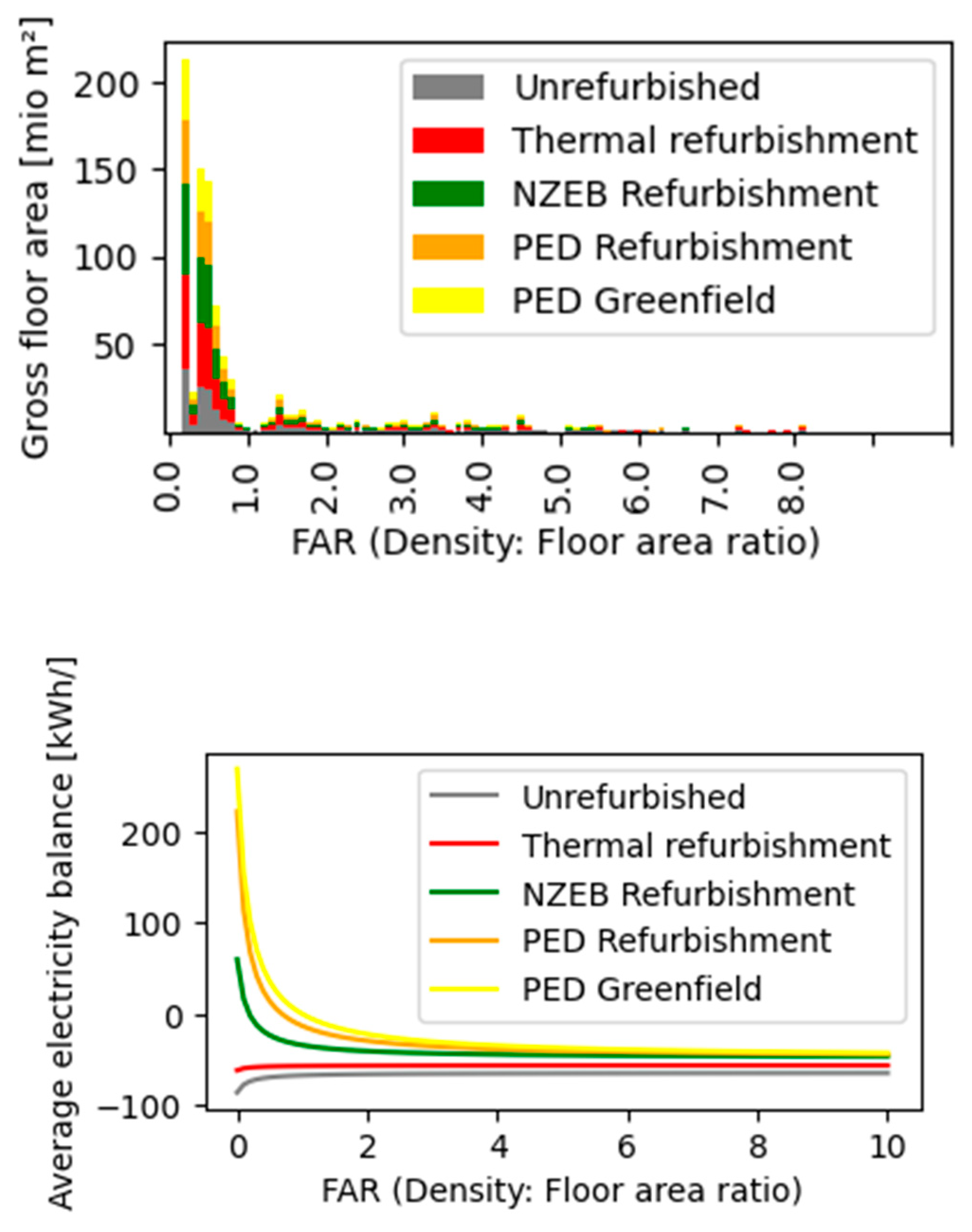 Preprints 70910 g009