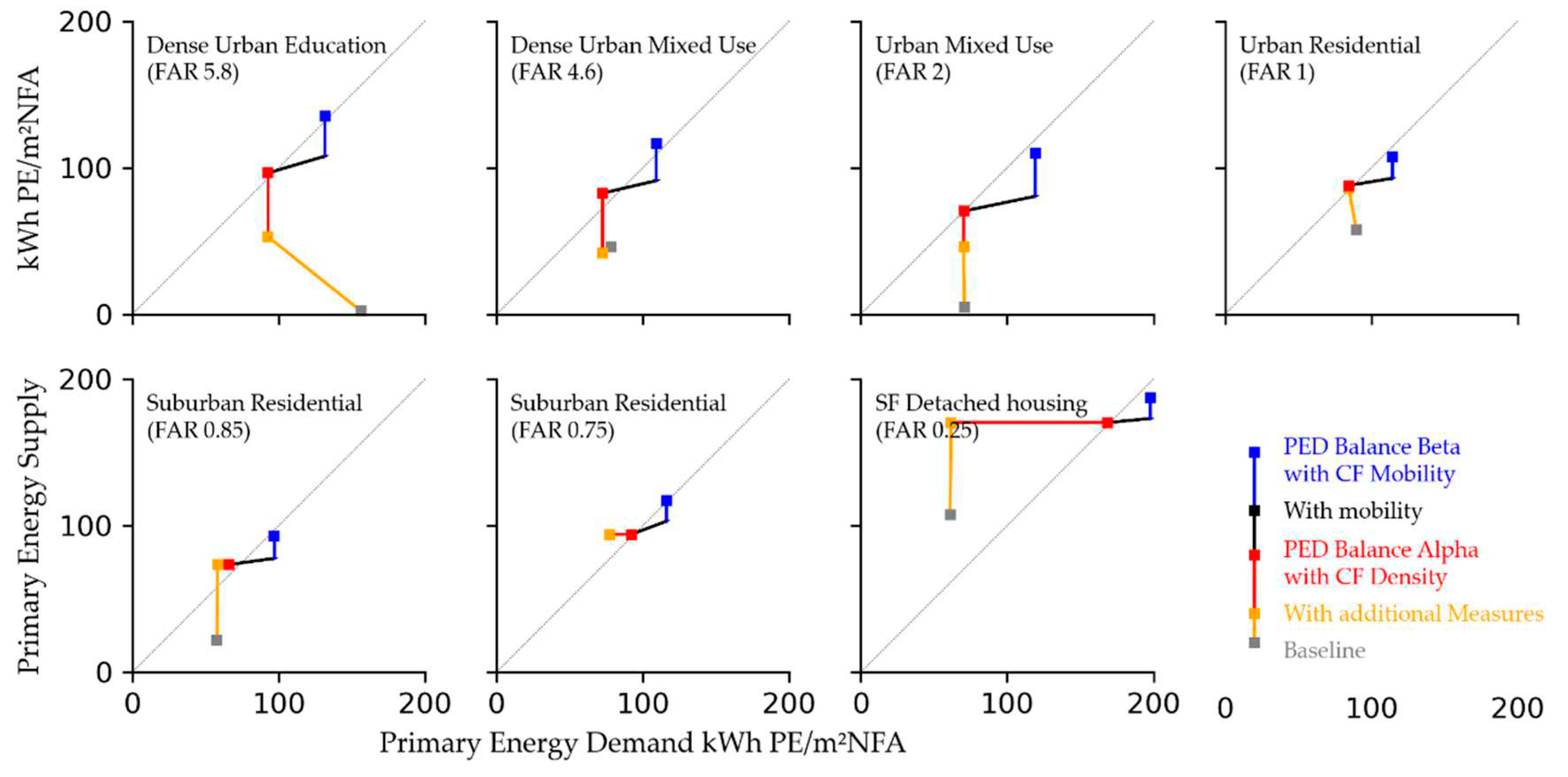 Preprints 70910 g012