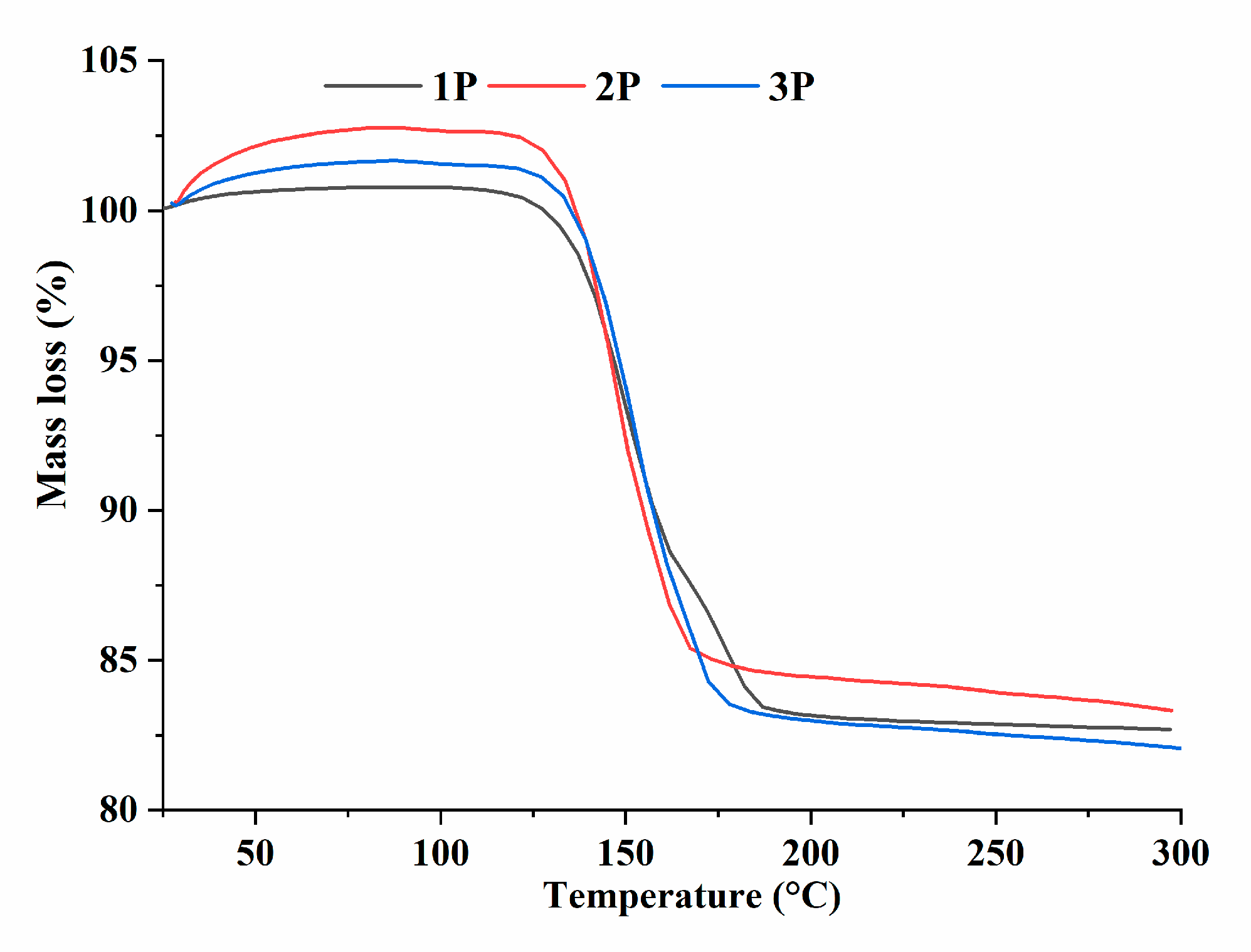 Preprints 88146 g001