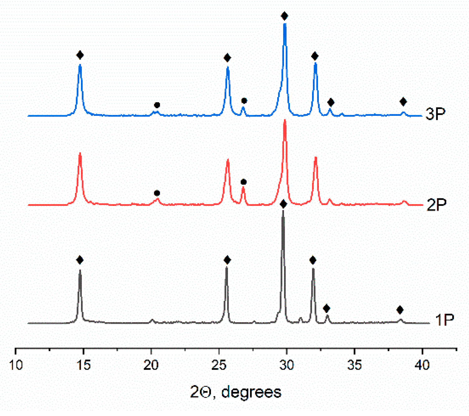 Preprints 88146 g002