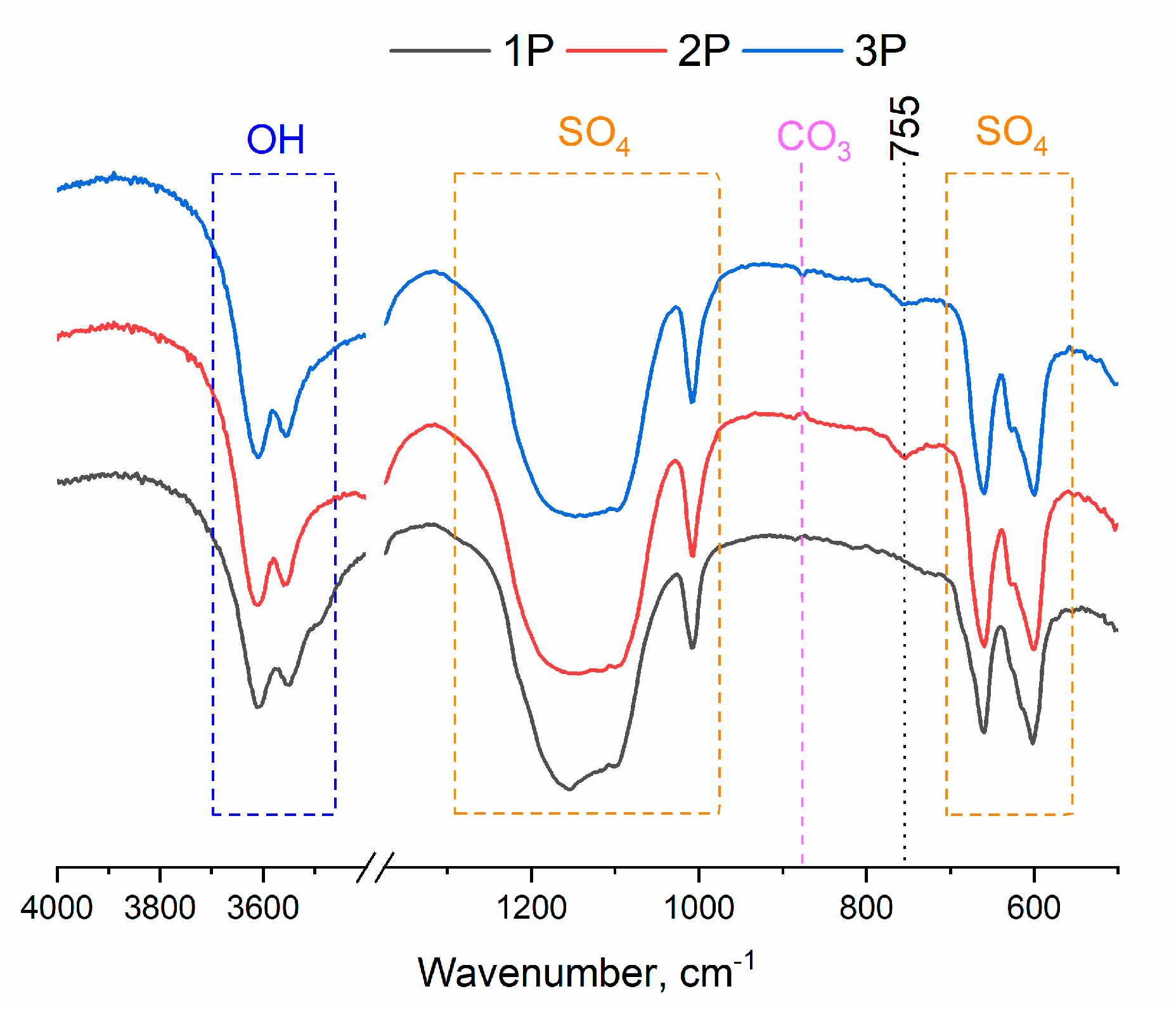 Preprints 88146 g003