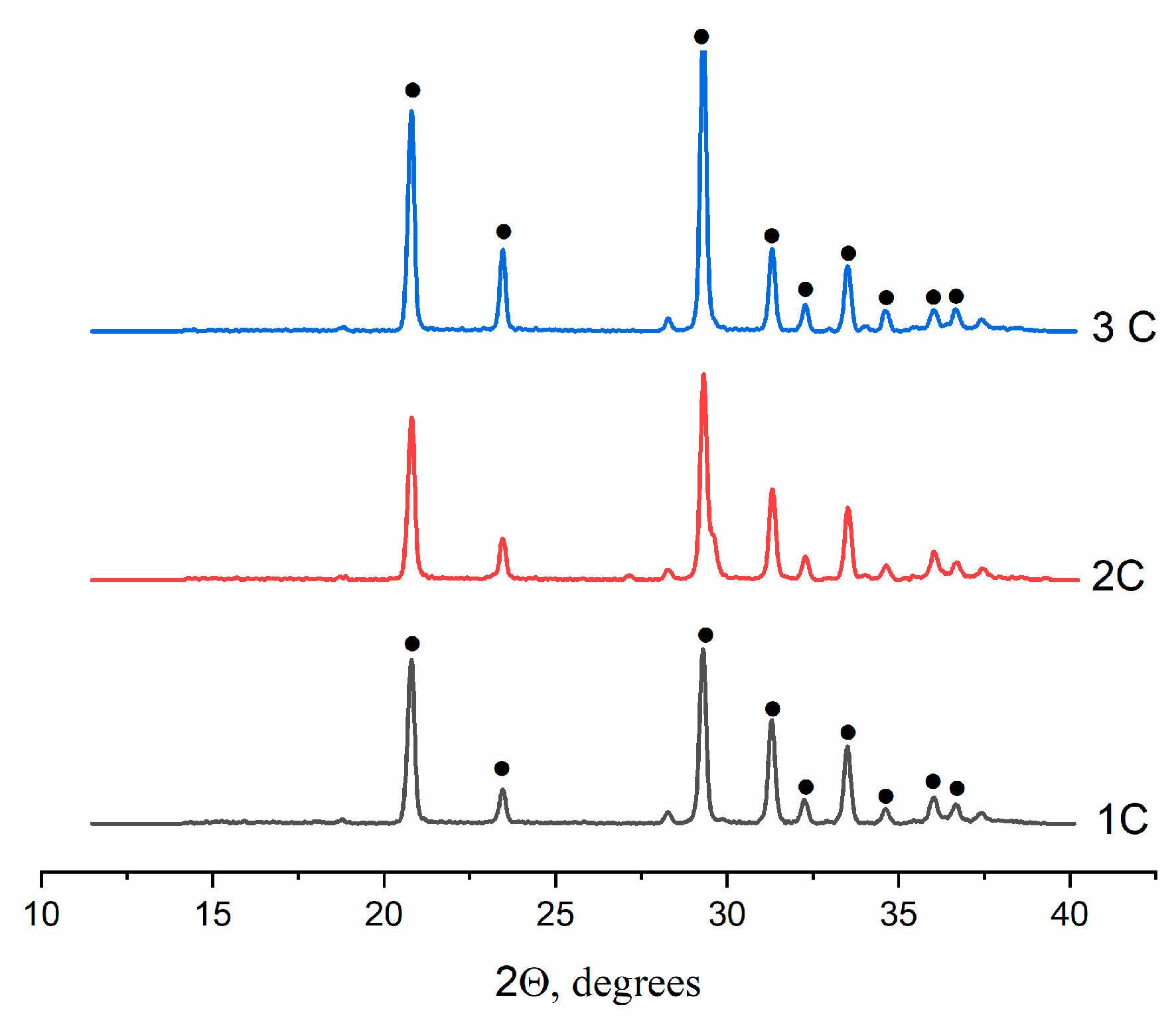 Preprints 88146 g004