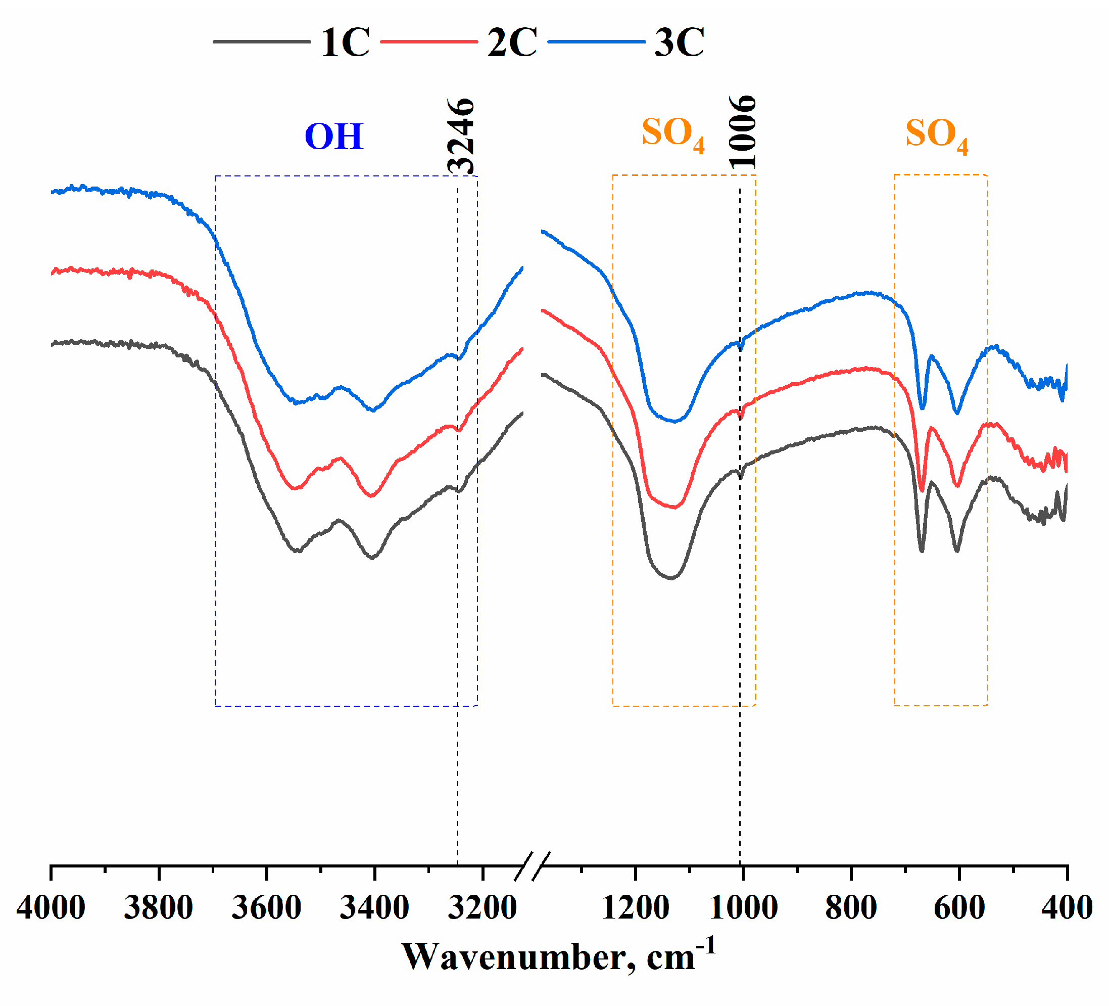 Preprints 88146 g005