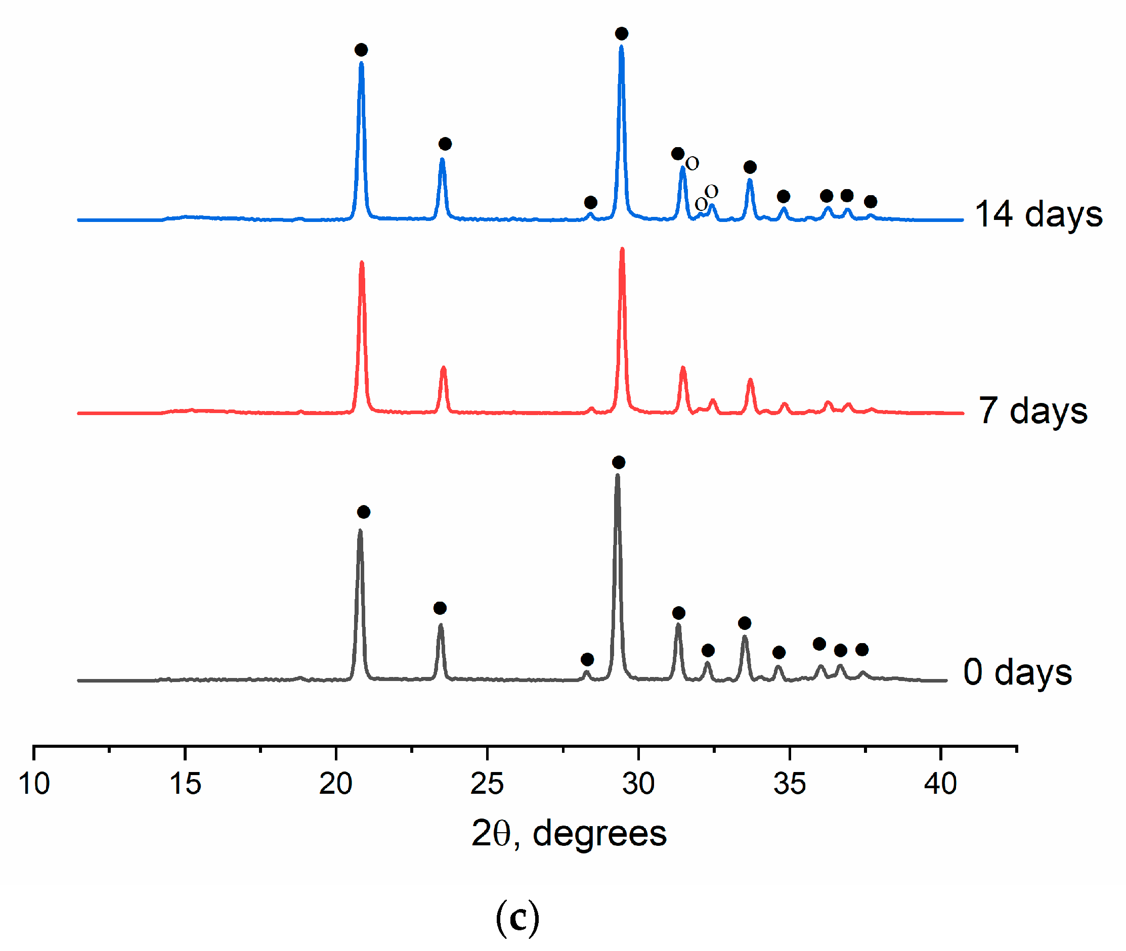 Preprints 88146 g008b