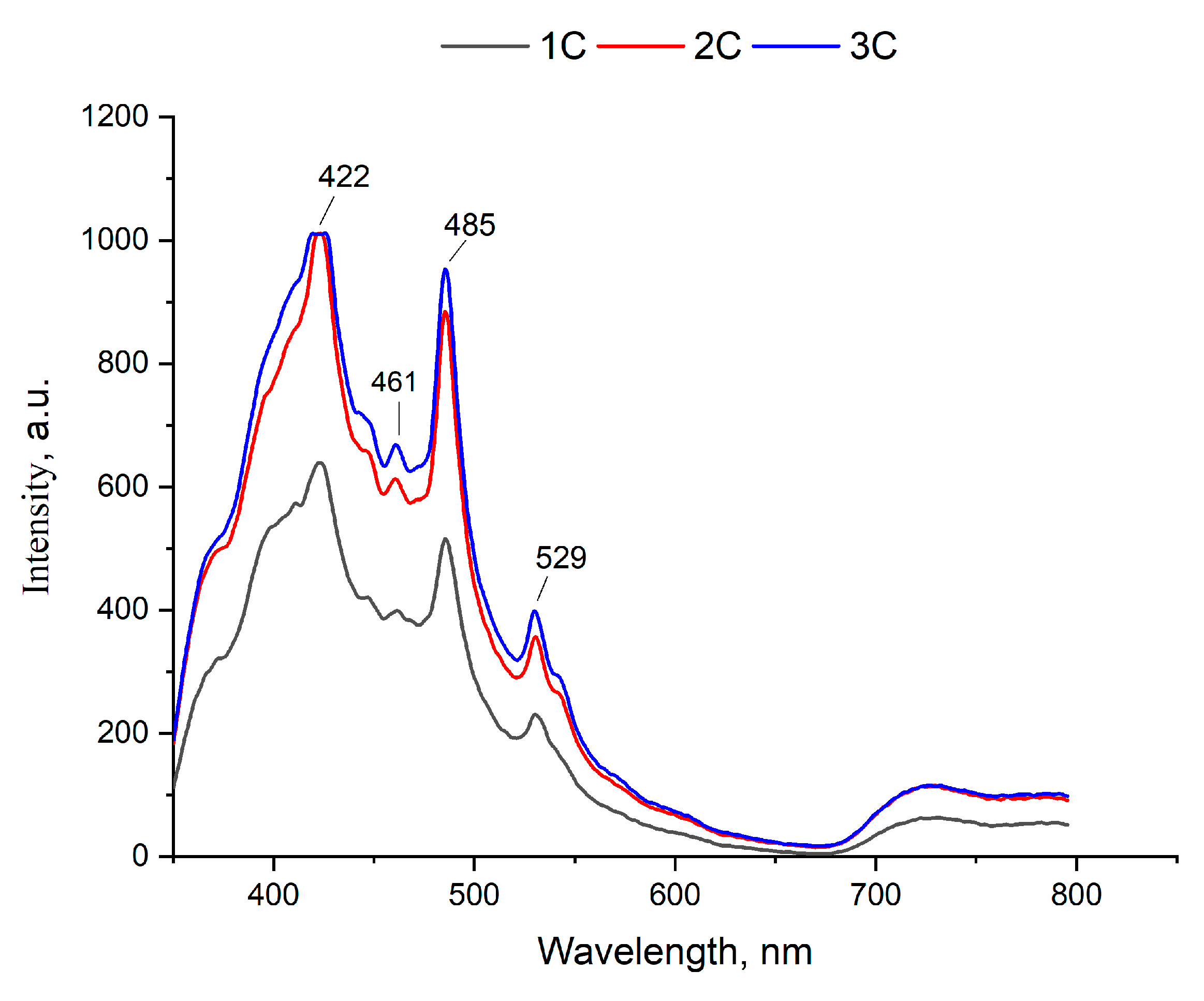 Preprints 88146 g009