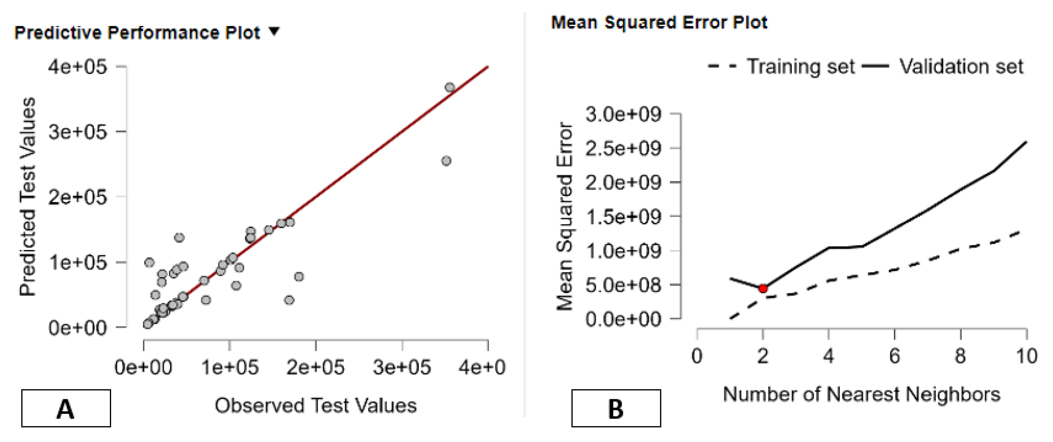 Preprints 194134 g002
