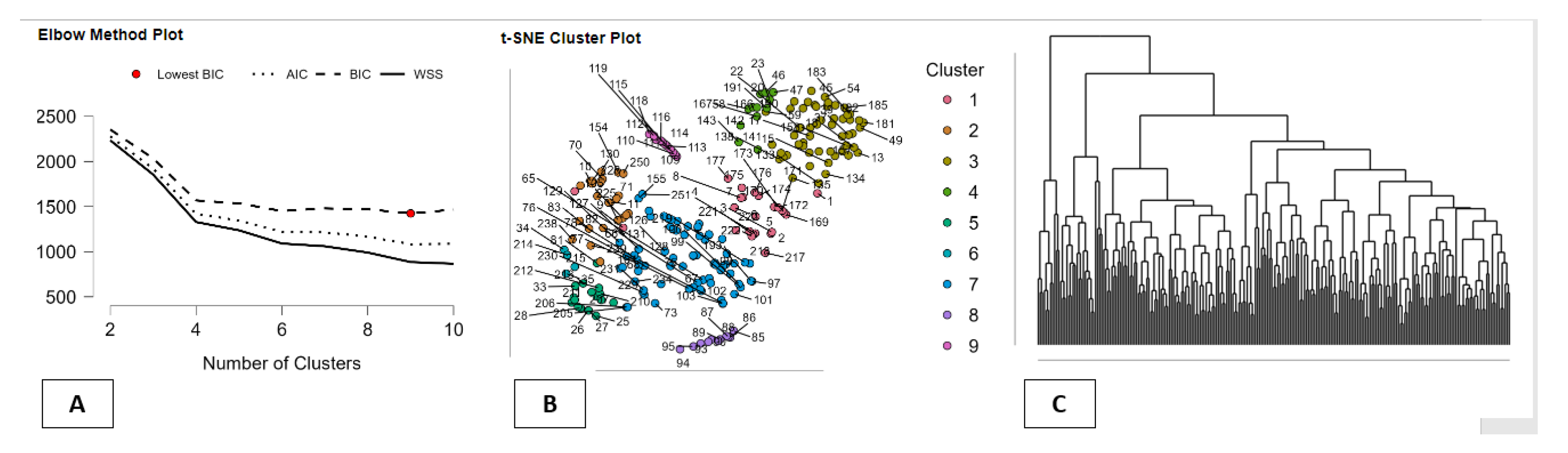 Preprints 194134 g003