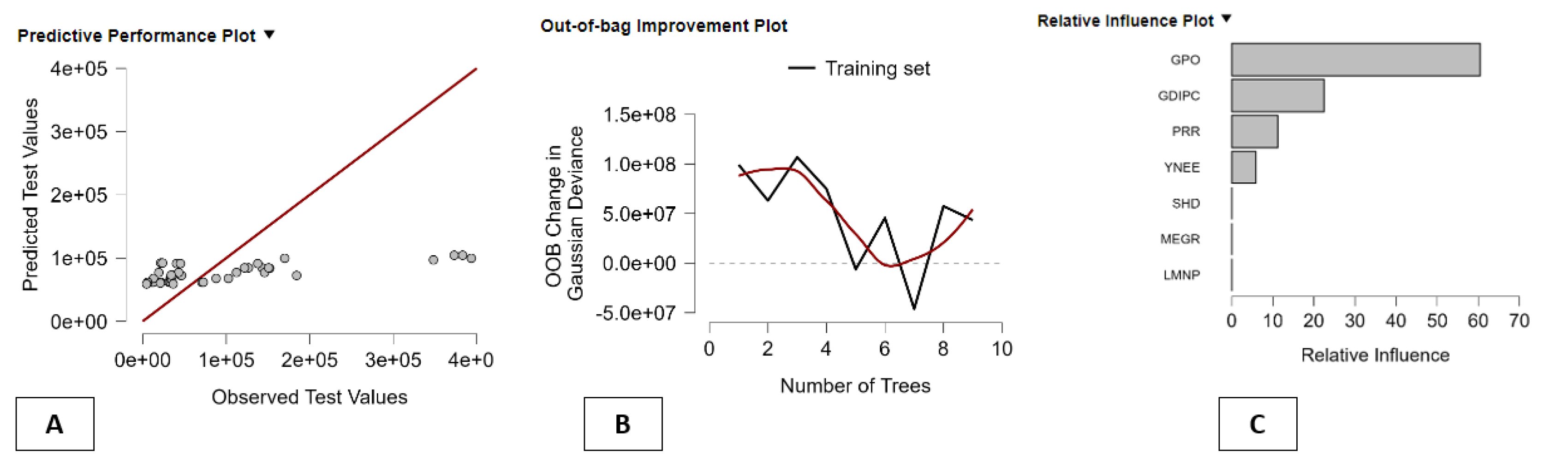 Preprints 194134 g004
