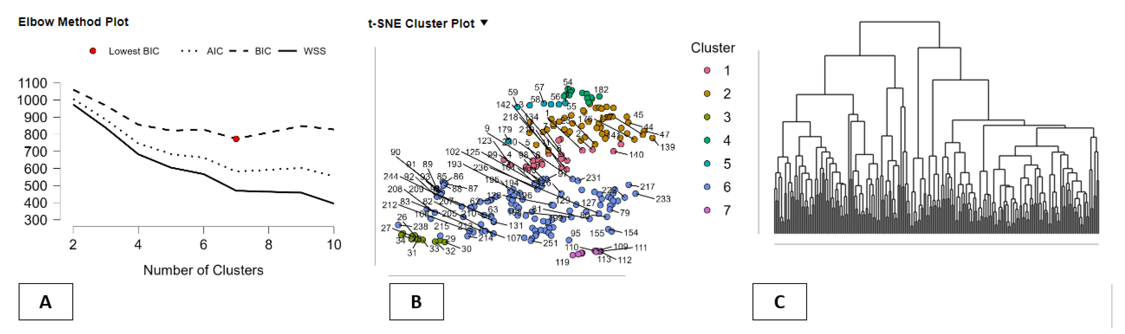Preprints 194134 g005