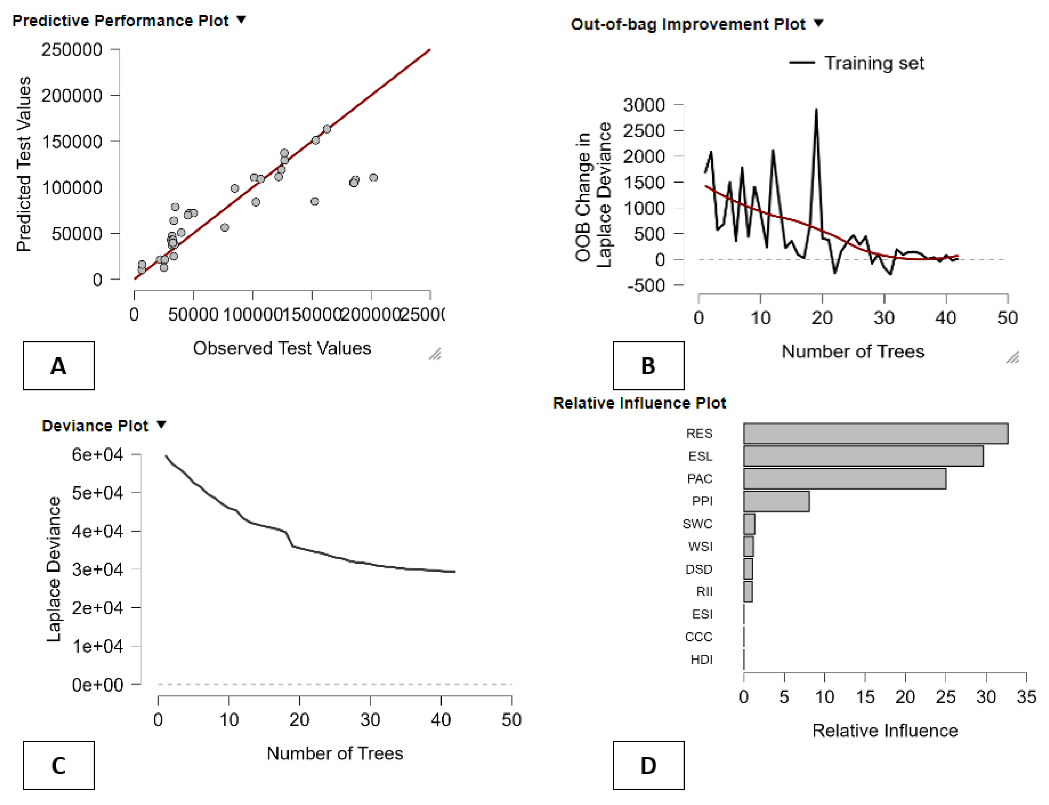 Preprints 194134 g006
