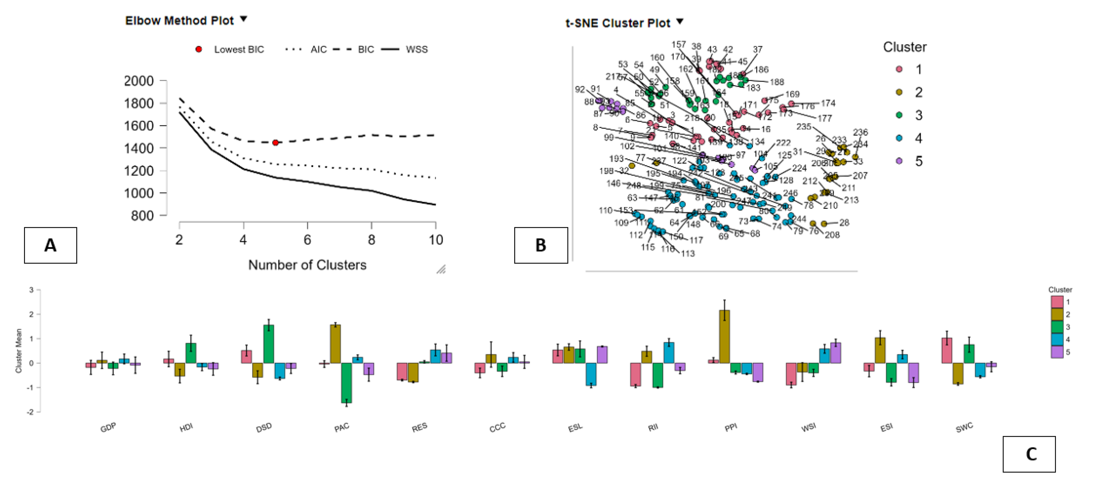 Preprints 194134 g007