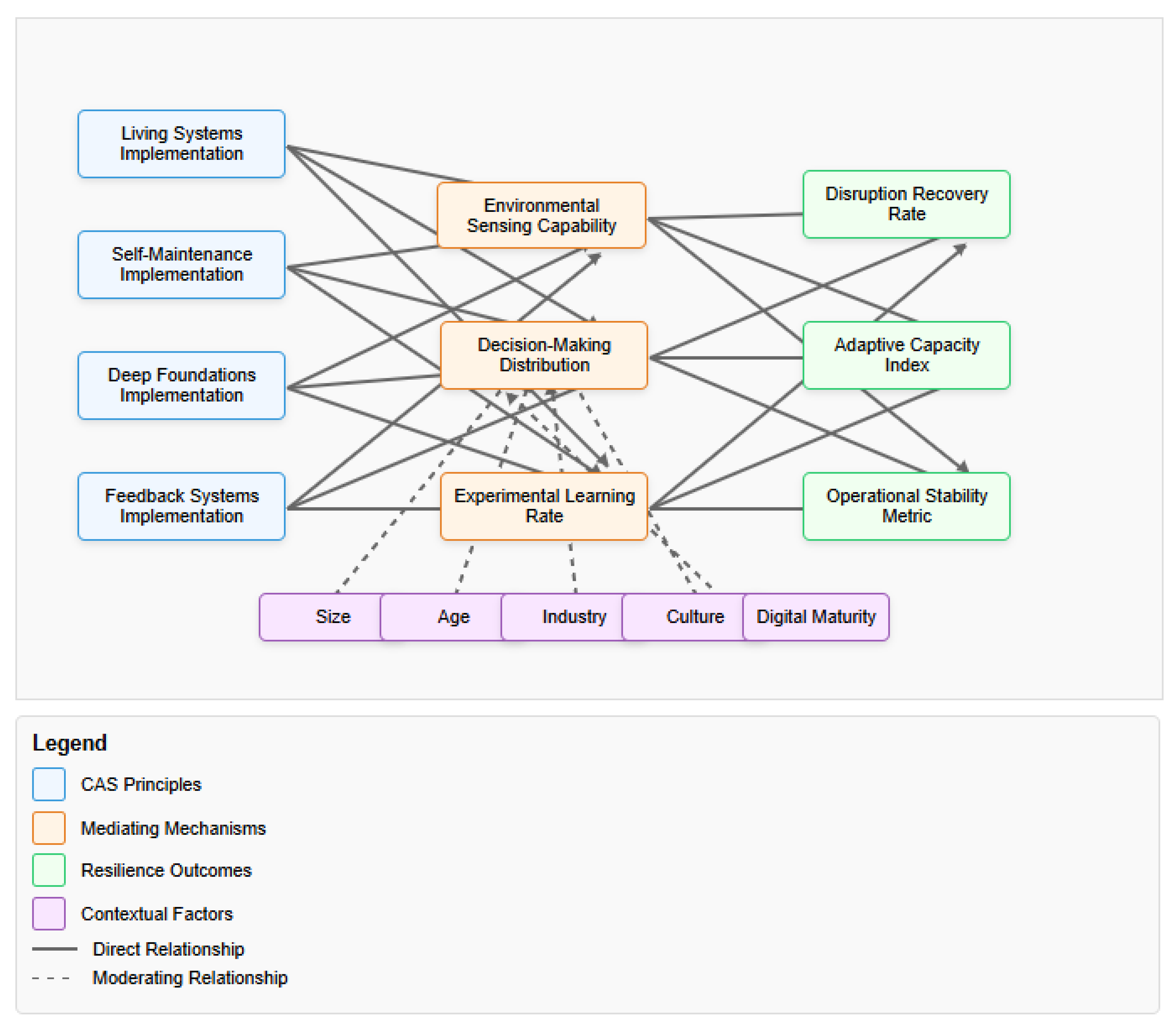 Preprints 167182 g001