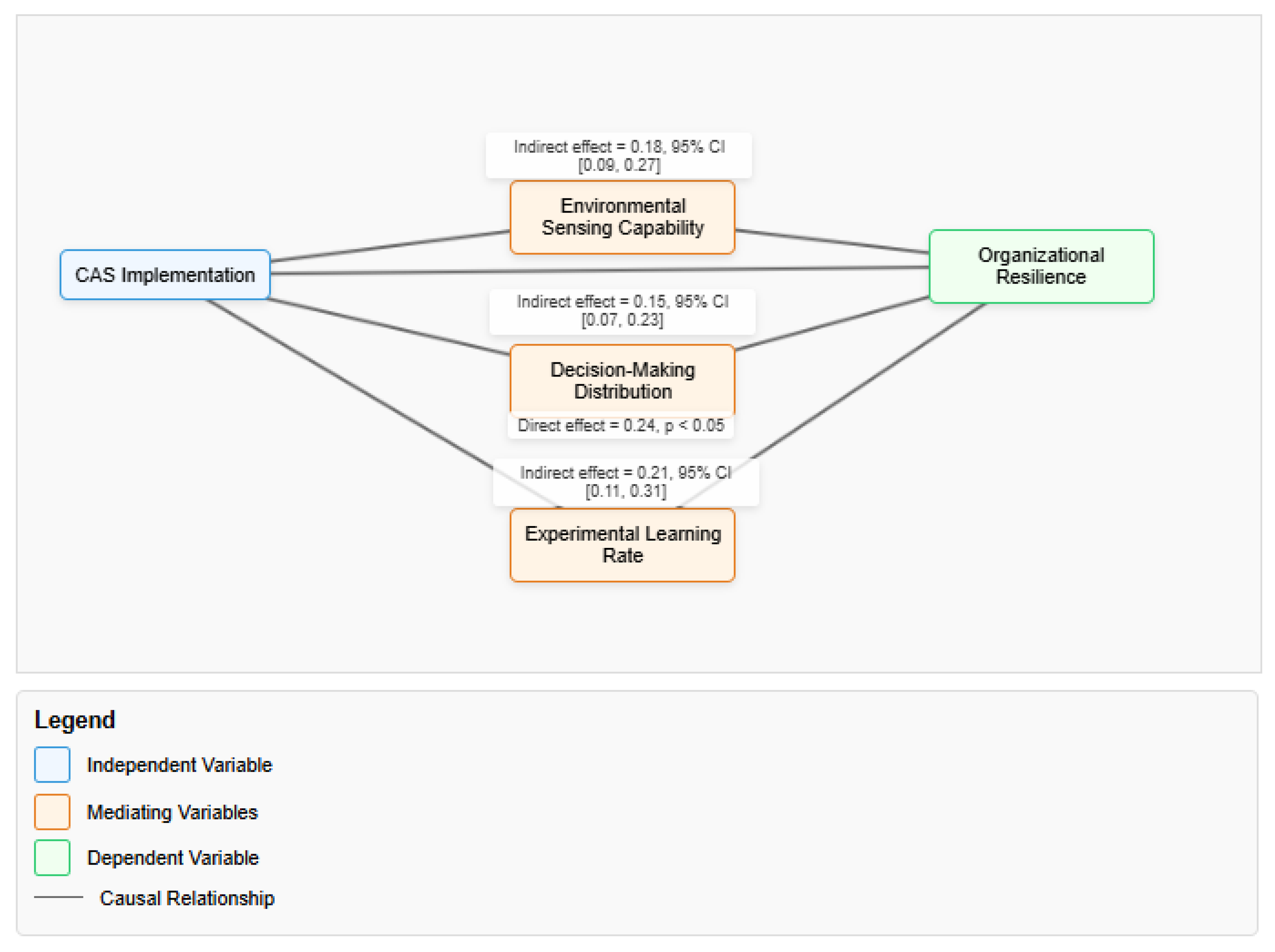 Preprints 167182 g002