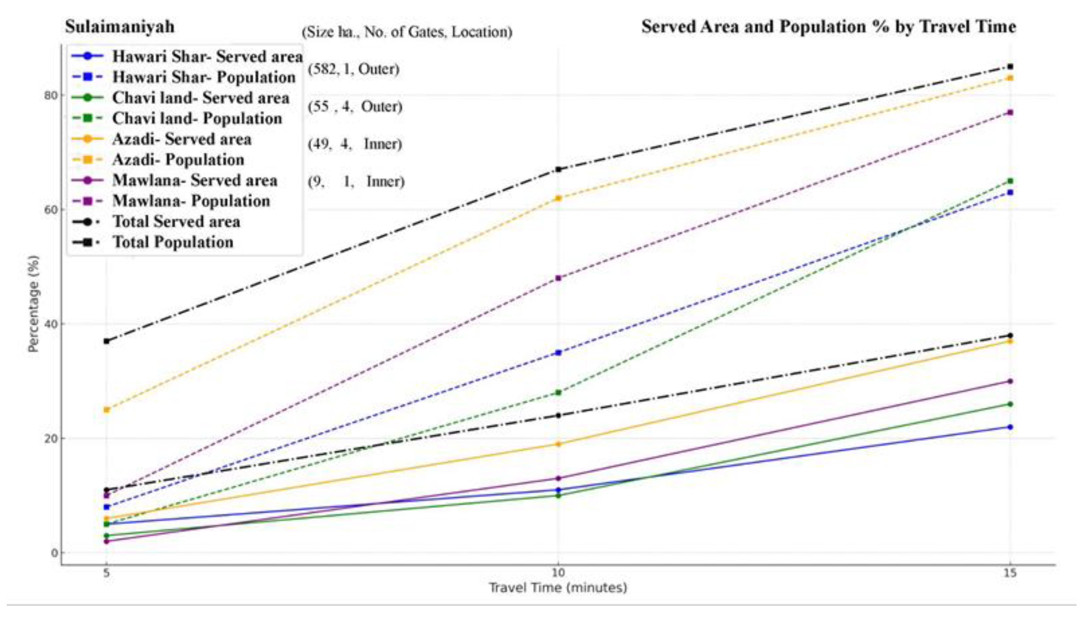 Preprints 176283 g015
