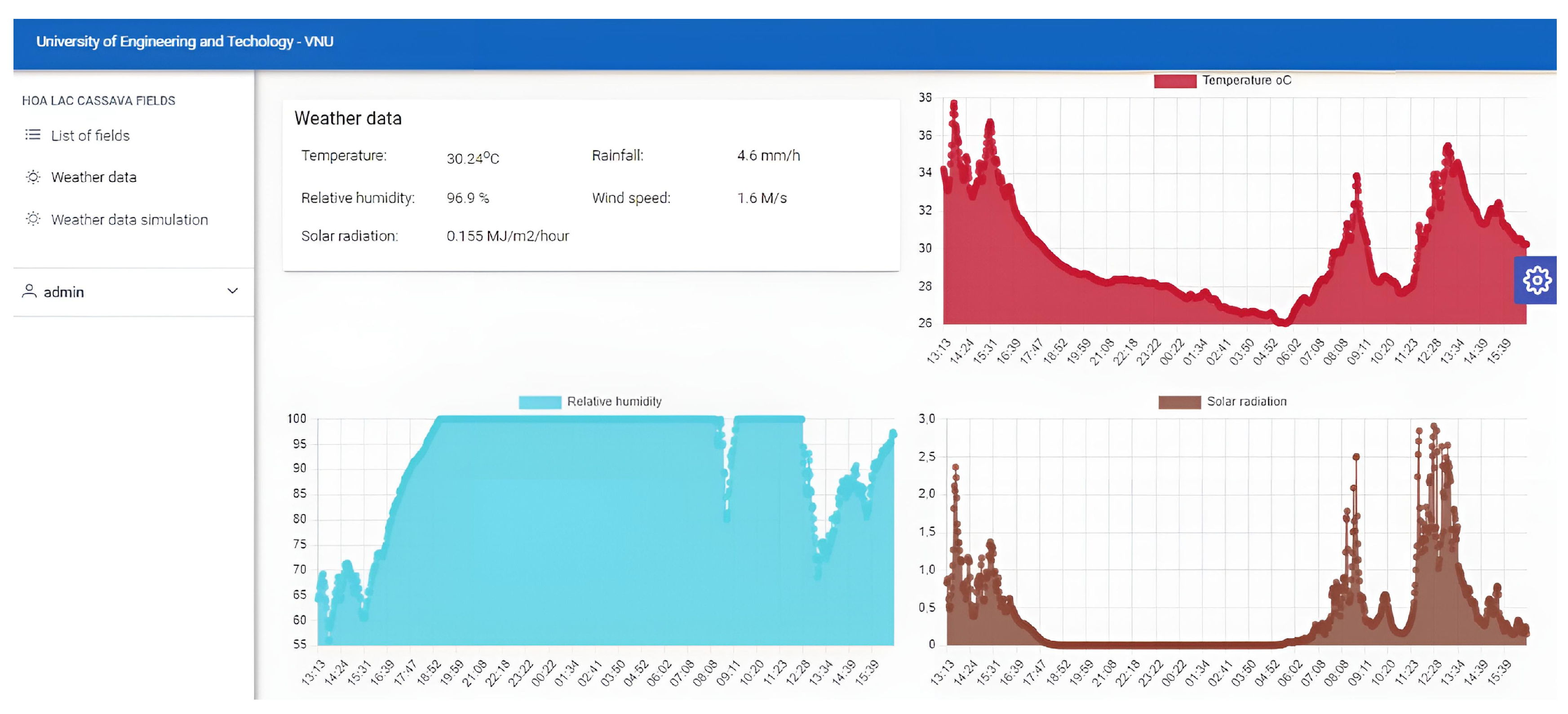 Preprints 220344 g001 Preprints 220344 g001